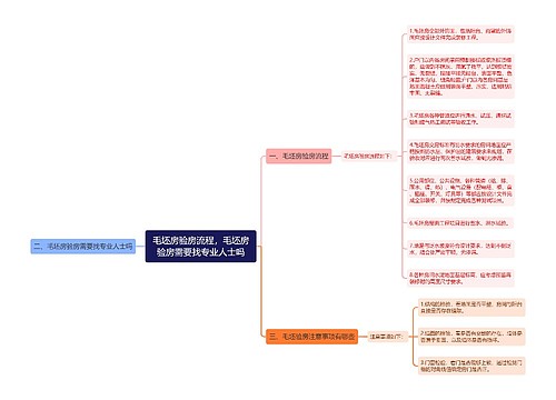 毛坯房验房流程，毛坯房验房需要找专业人士吗