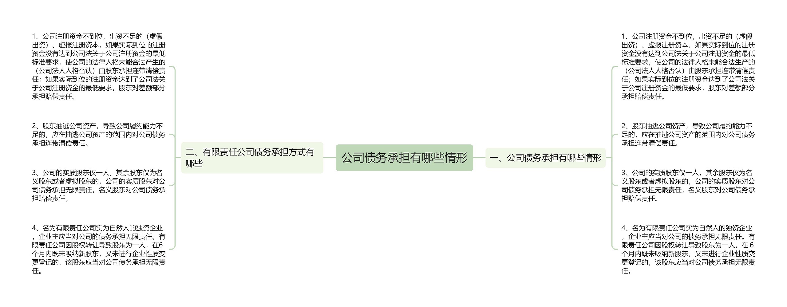 公司债务承担有哪些情形 公司债务承担有哪些情形