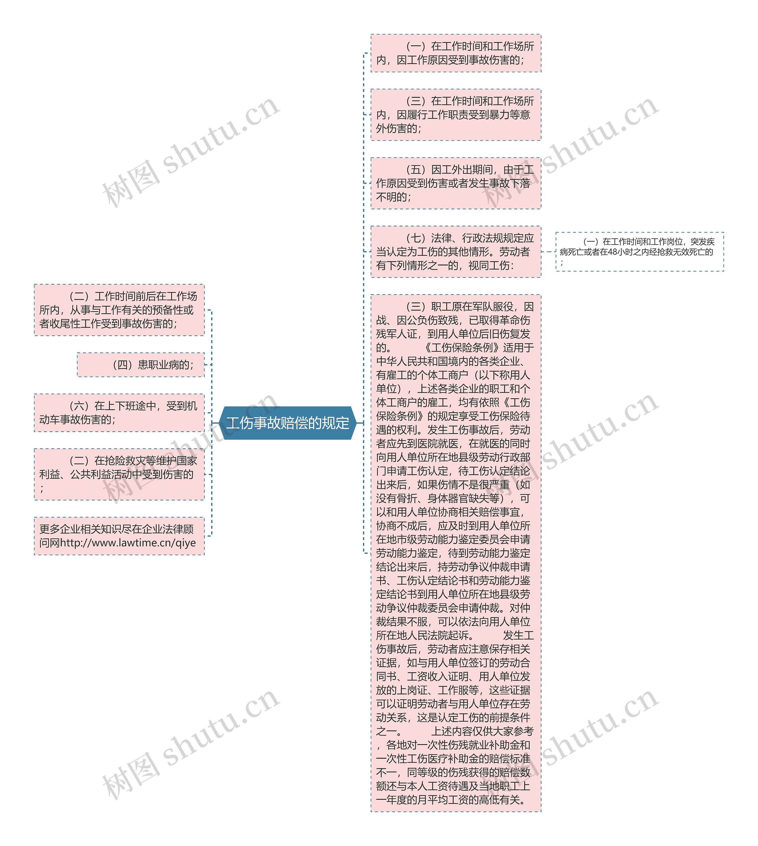 工伤事故赔偿的规定