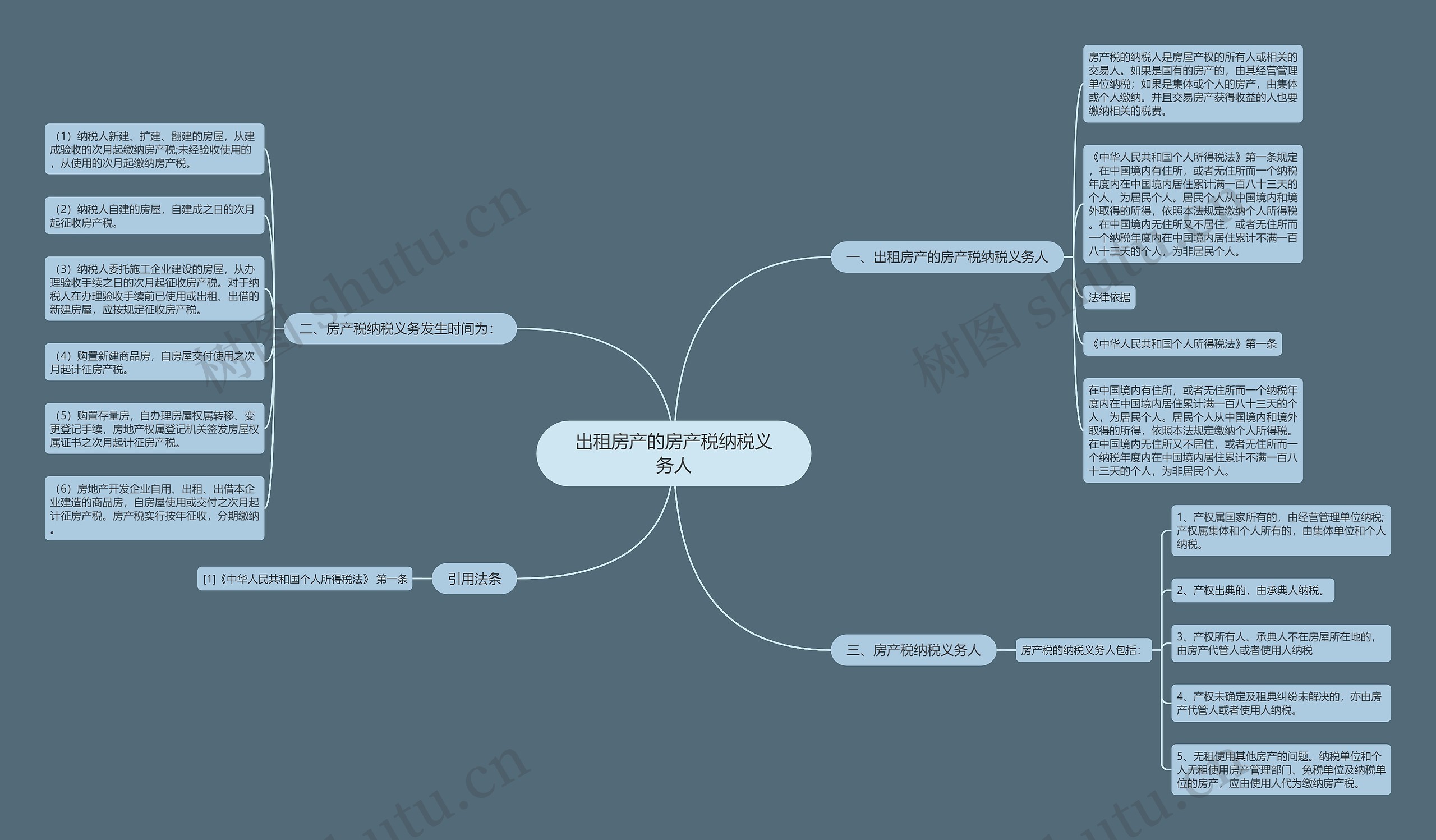 出租房产的房产税纳税义务人 出租房产的房产税纳税义务人