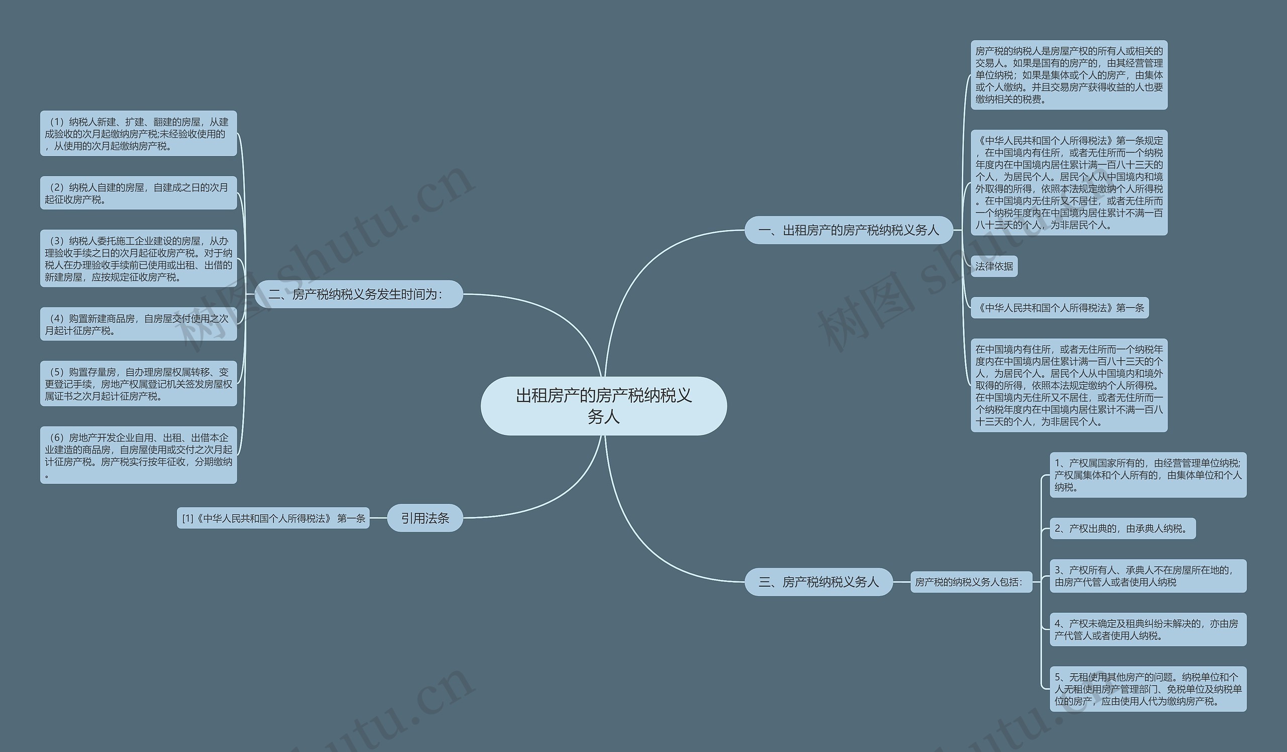 出租房产的房产税纳税义务人思维导图