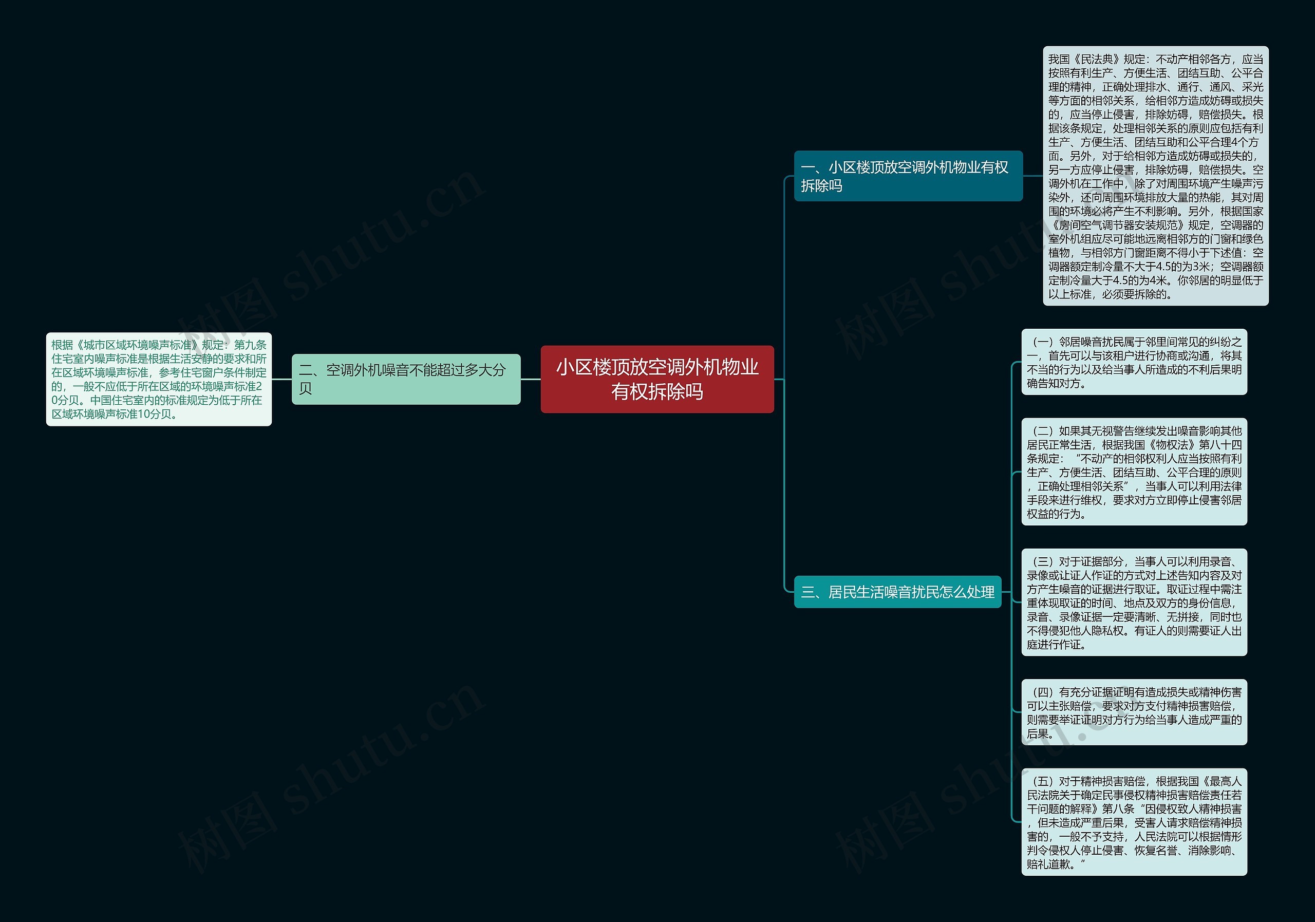小区楼顶放空调外机物业有权拆除吗 小区楼顶放空调外机物业有权拆除吗