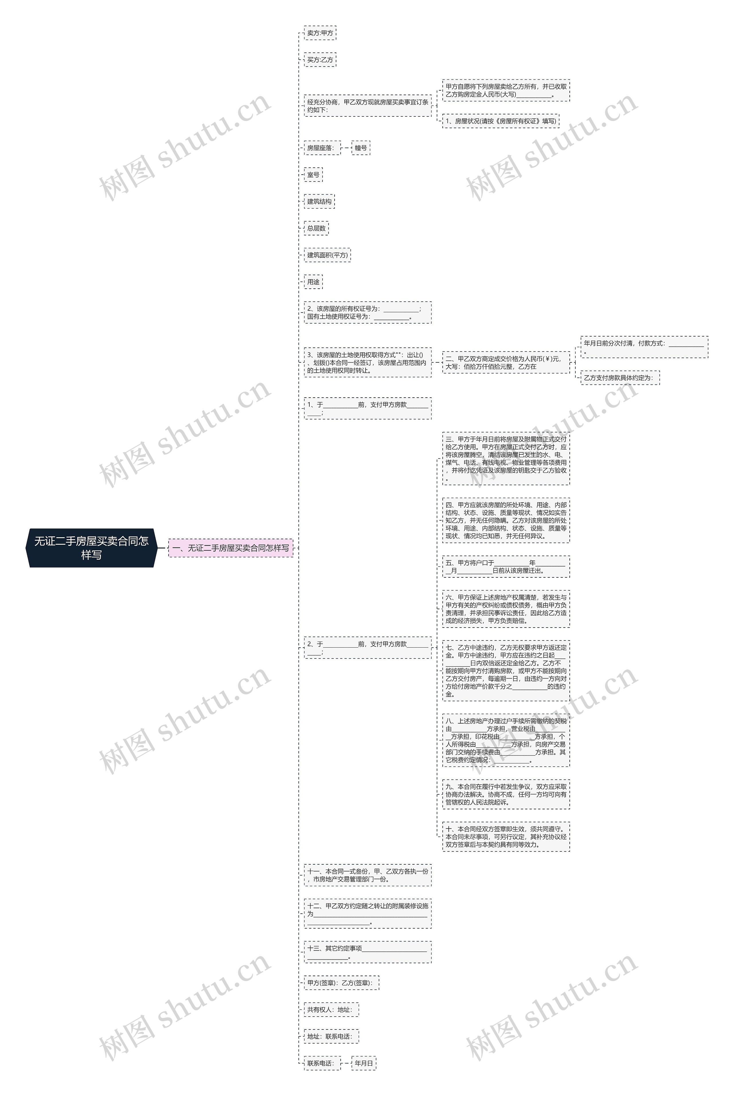 无证二手房屋买卖合同怎样写思维导图