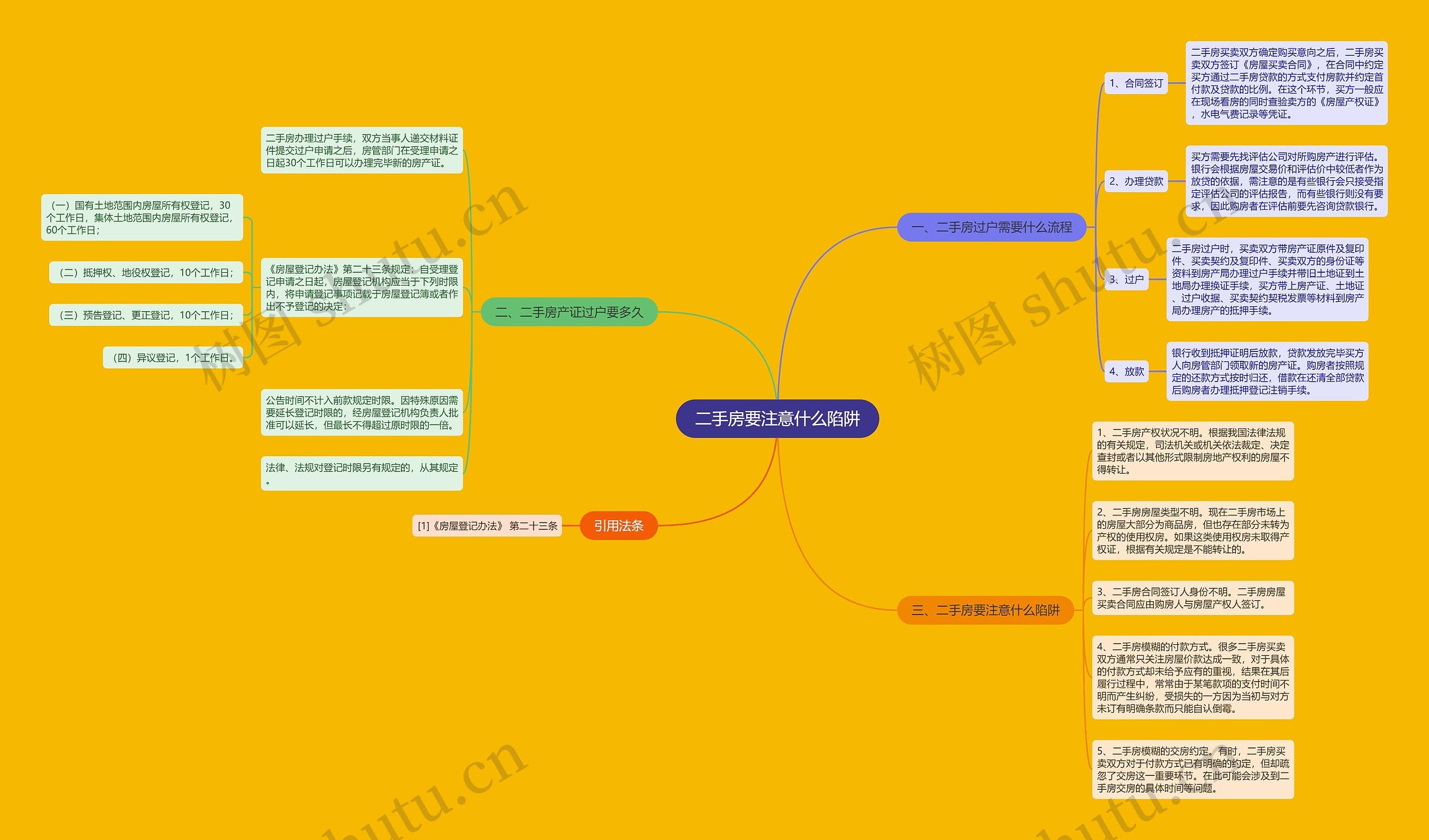 二手房要注意什么陷阱思维导图