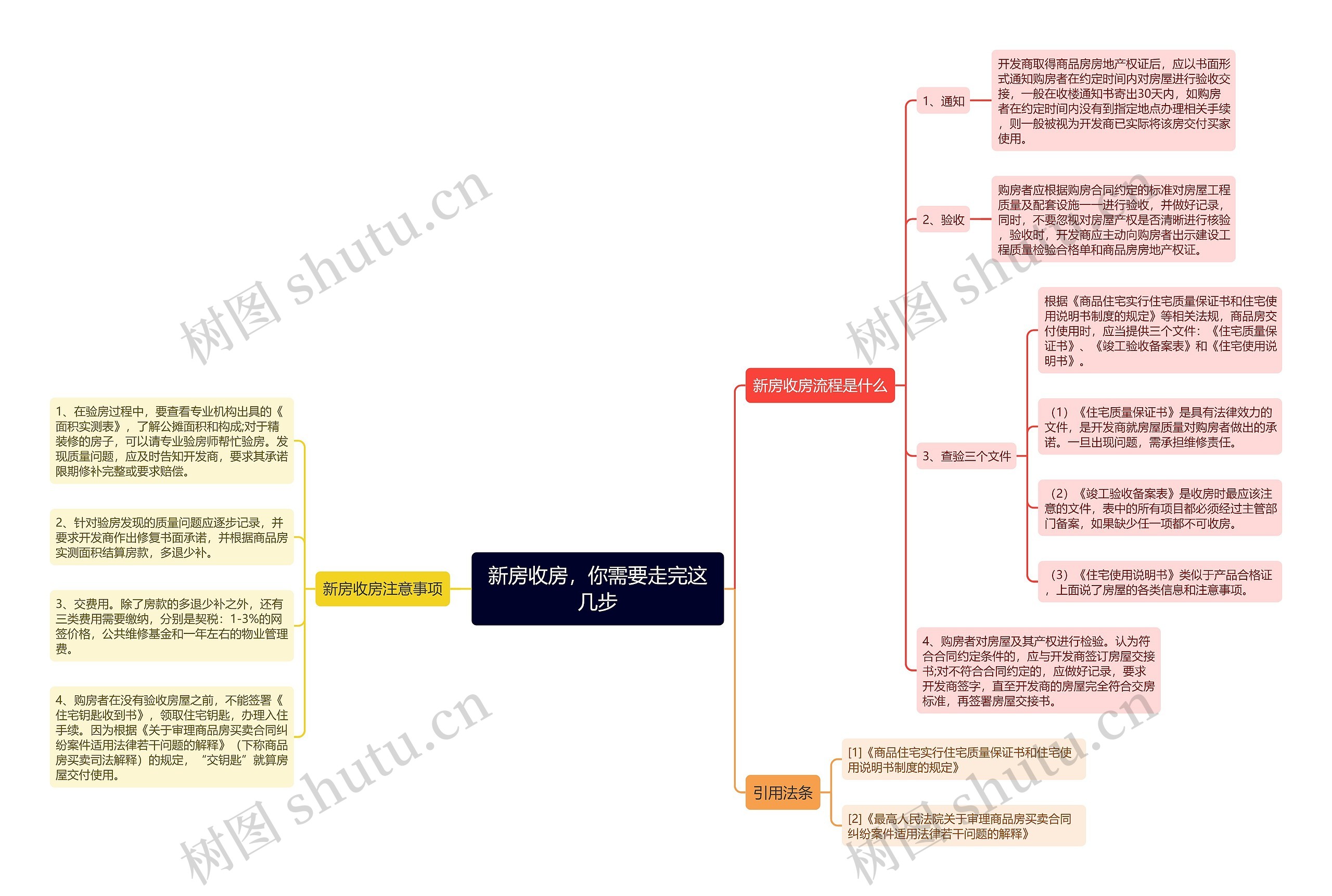 新房收房，你需要走完这几步