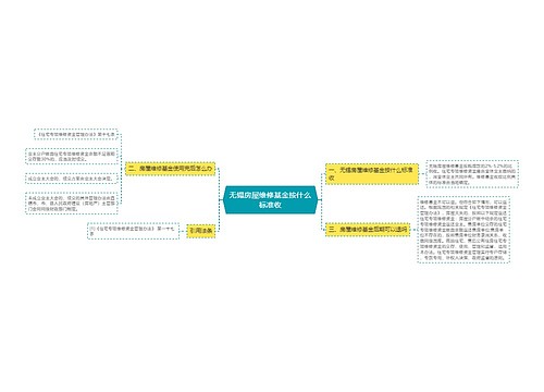 无锡房屋维修基金按什么标准收