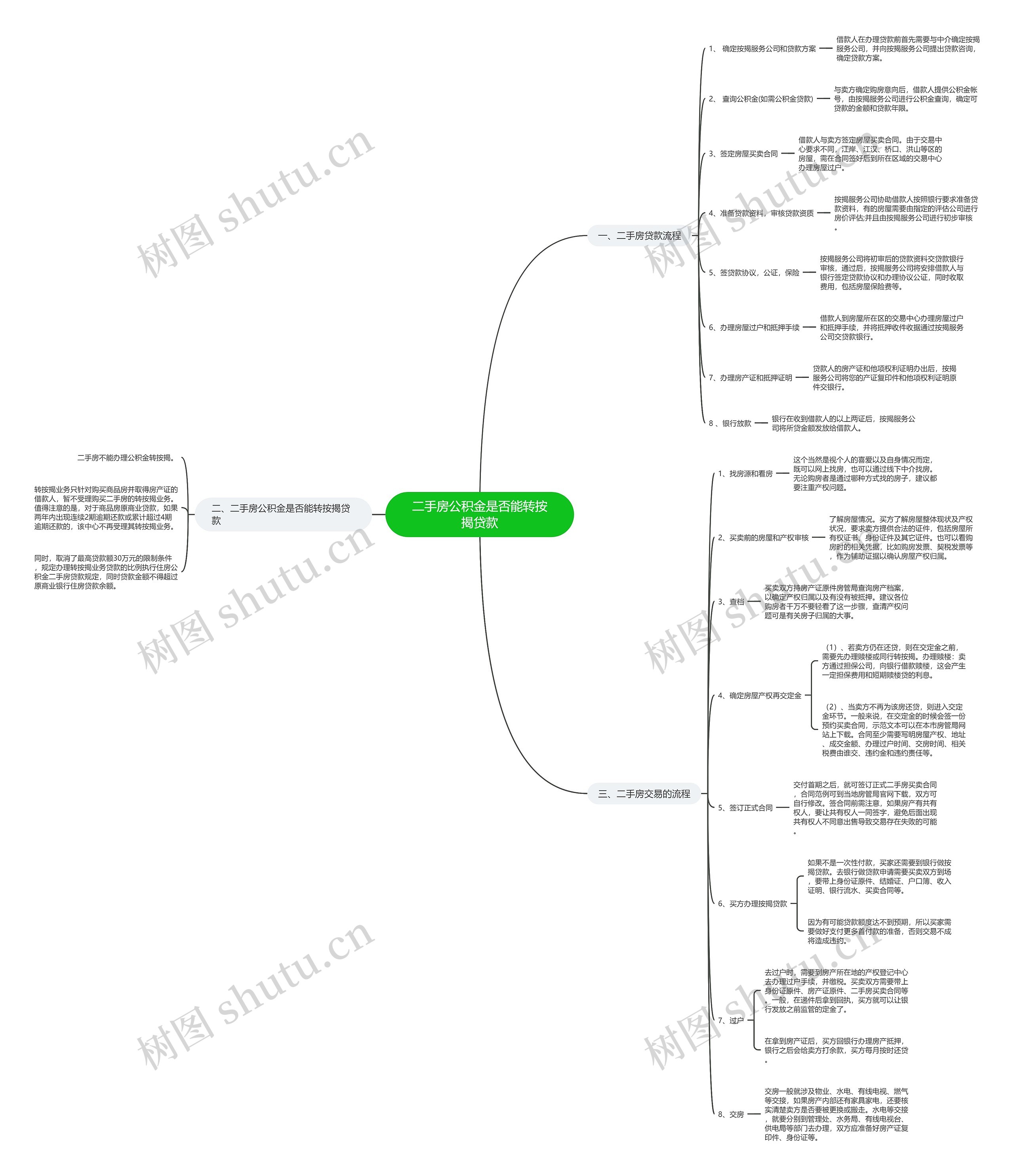 二手房公积金是否能转按揭贷款 二手房公积金是否能转按揭贷款