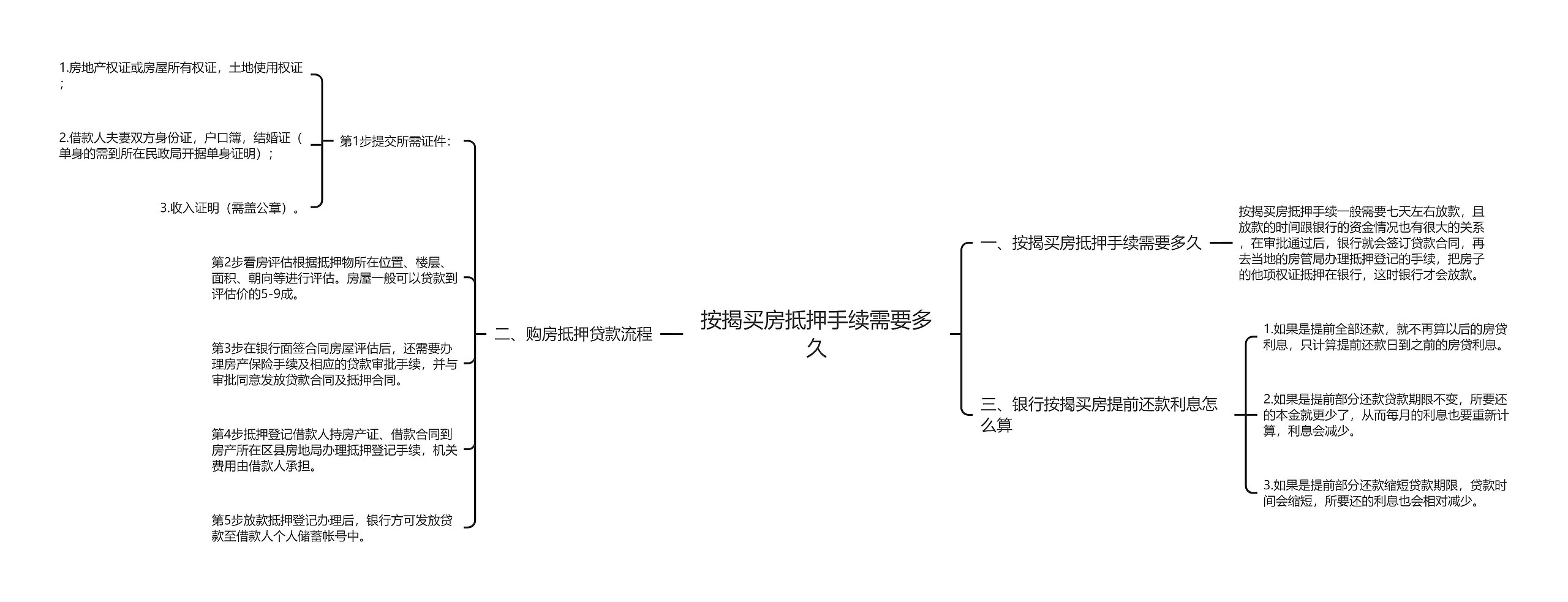 按揭买房抵押手续需要多久思维导图