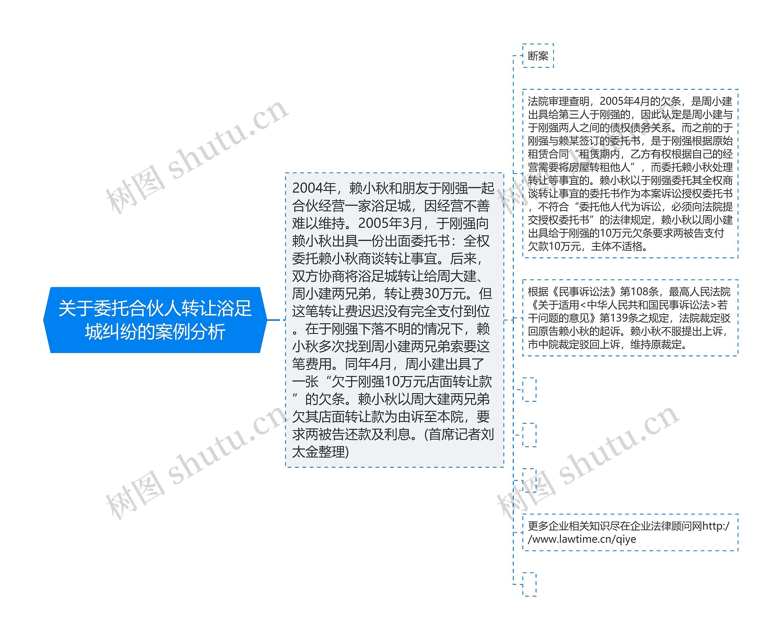 关于委托合伙人转让浴足城纠纷的案例分析