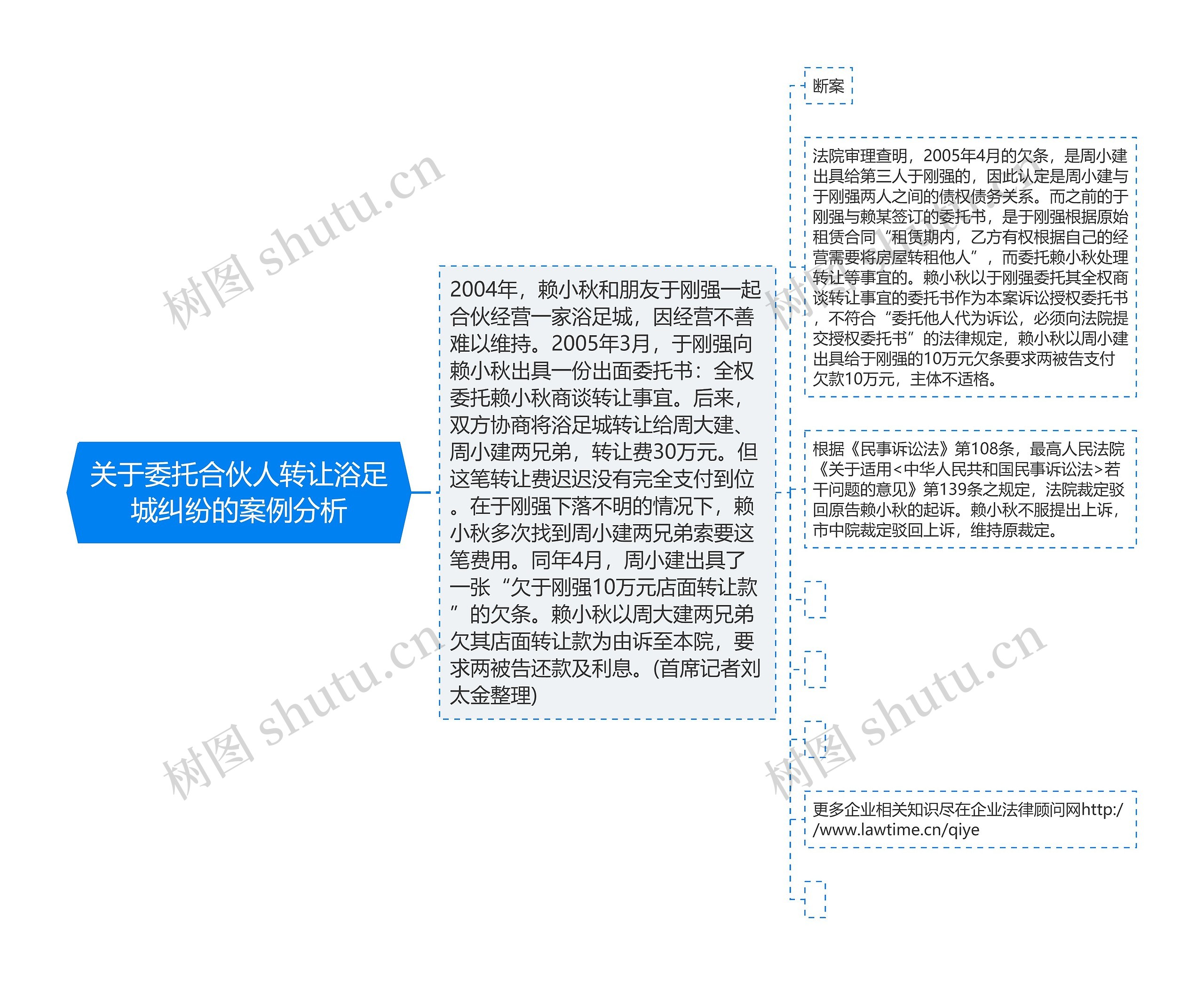 关于委托合伙人转让浴足城纠纷的案例分析思维导图