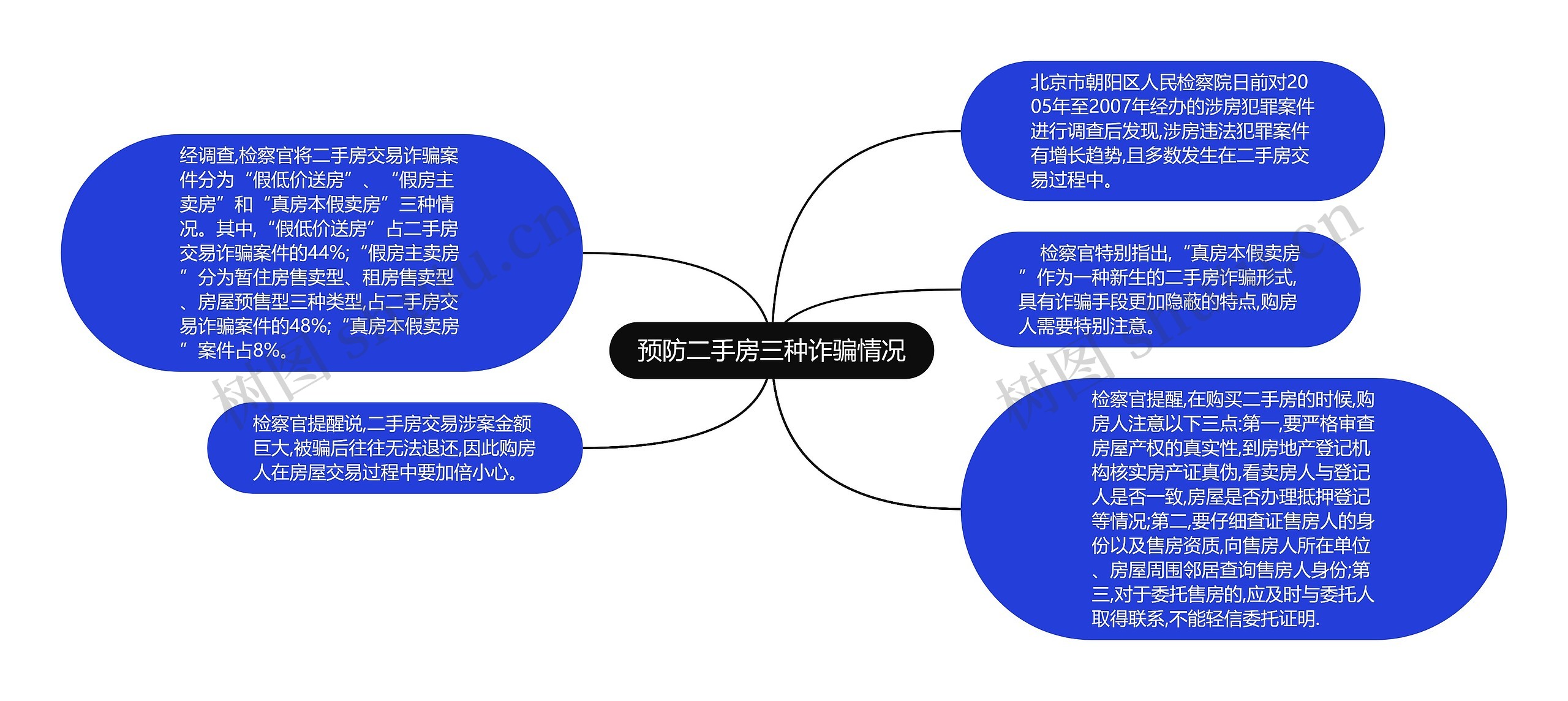 预防二手房三种诈骗情况