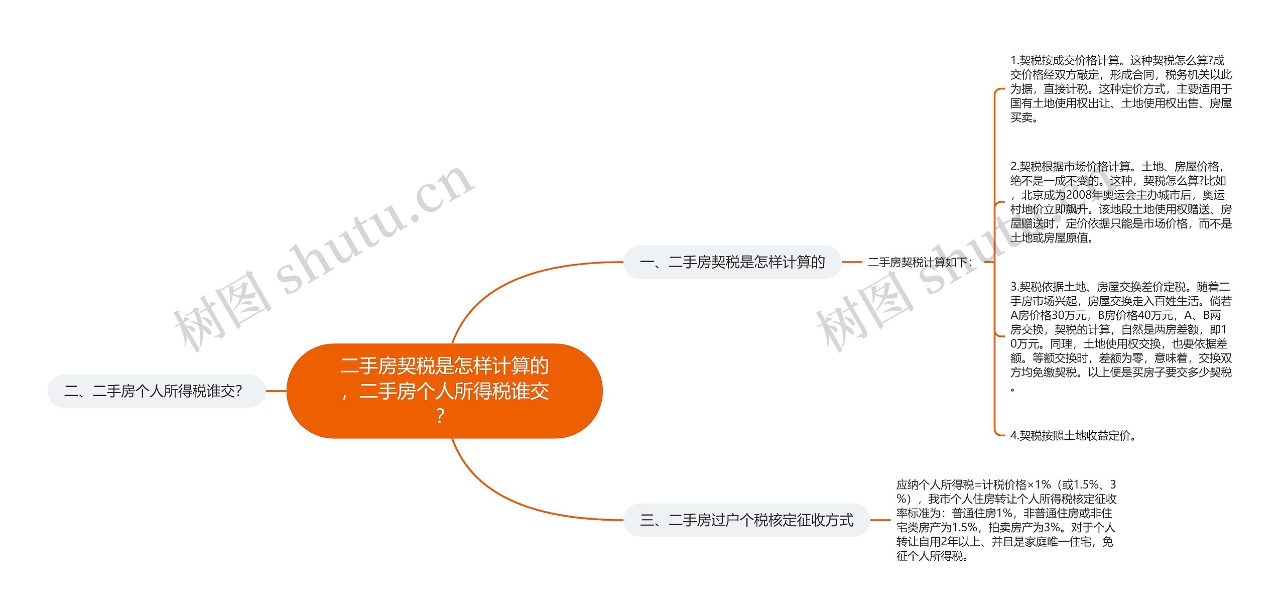 二手房契税是怎样计算的，二手房个人所得税谁交？思维导图