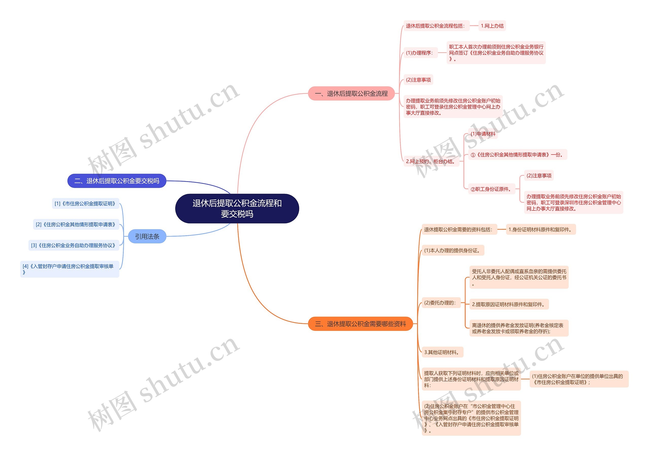 退休后提取公积金流程和要交税吗思维导图