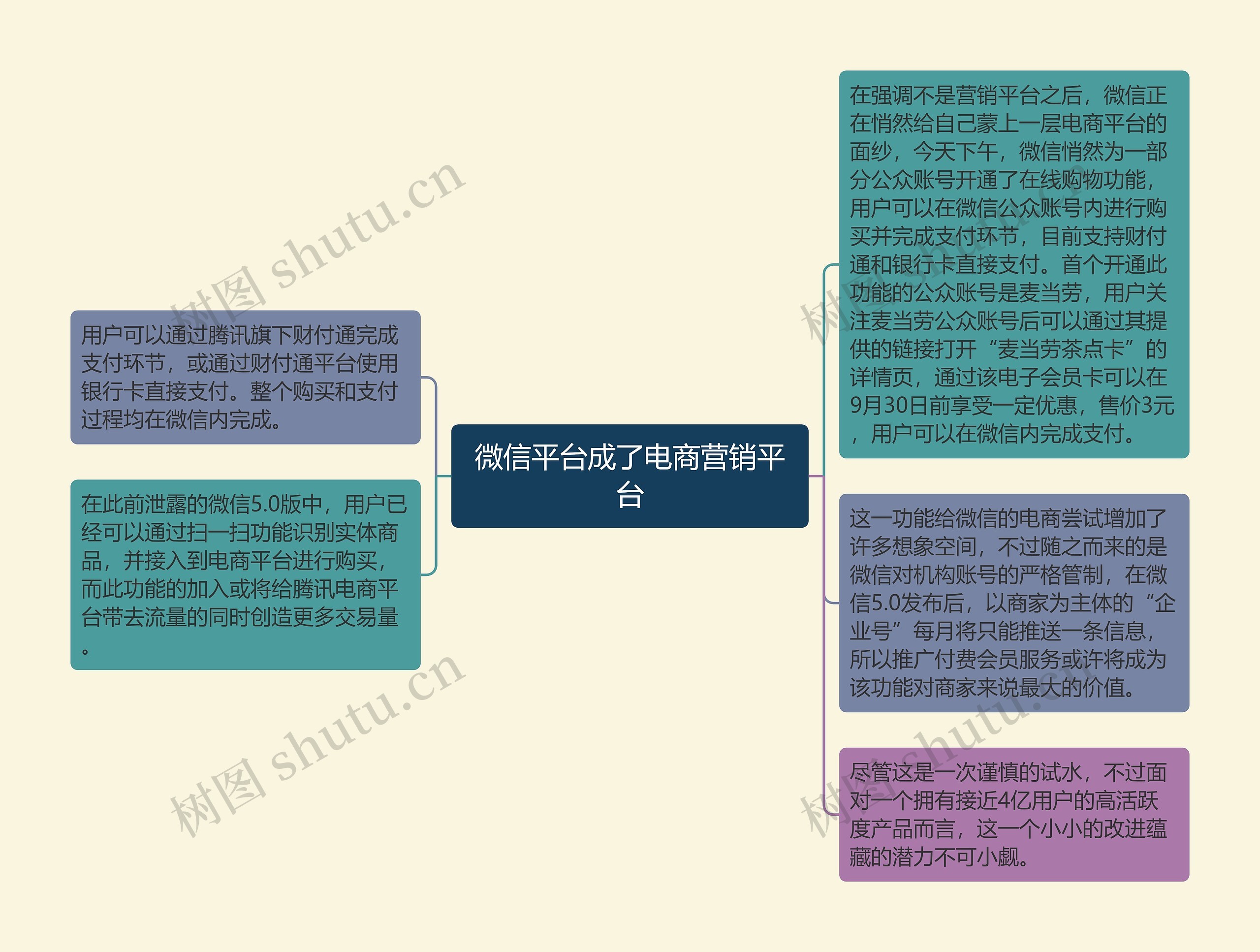 微信平台成了电商营销平台