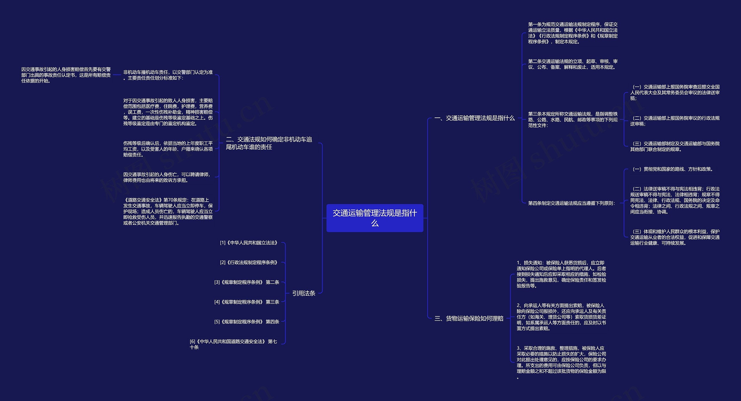 交通运输管理法规是指什么