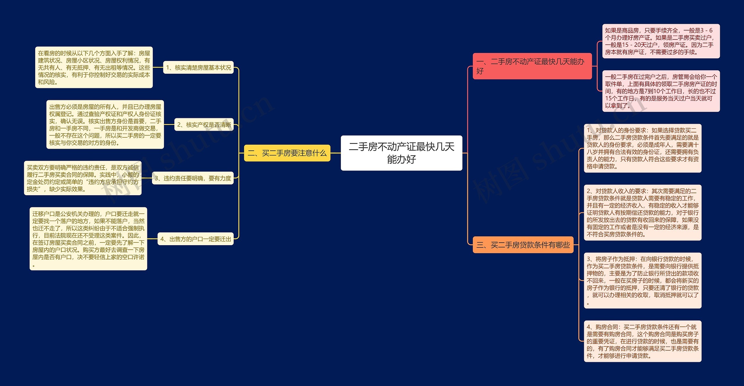 二手房不动产证最快几天能办好 二手房不动产证最快几天能办好