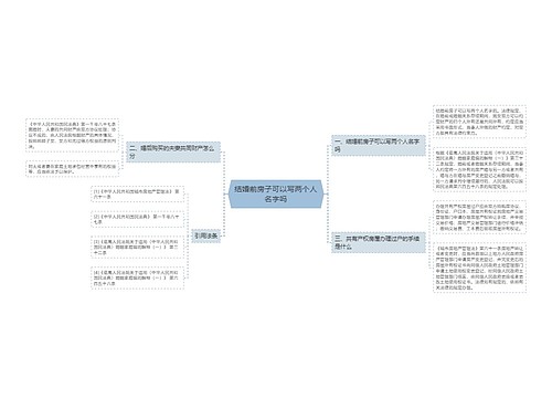 结婚前房子可以写两个人名字吗