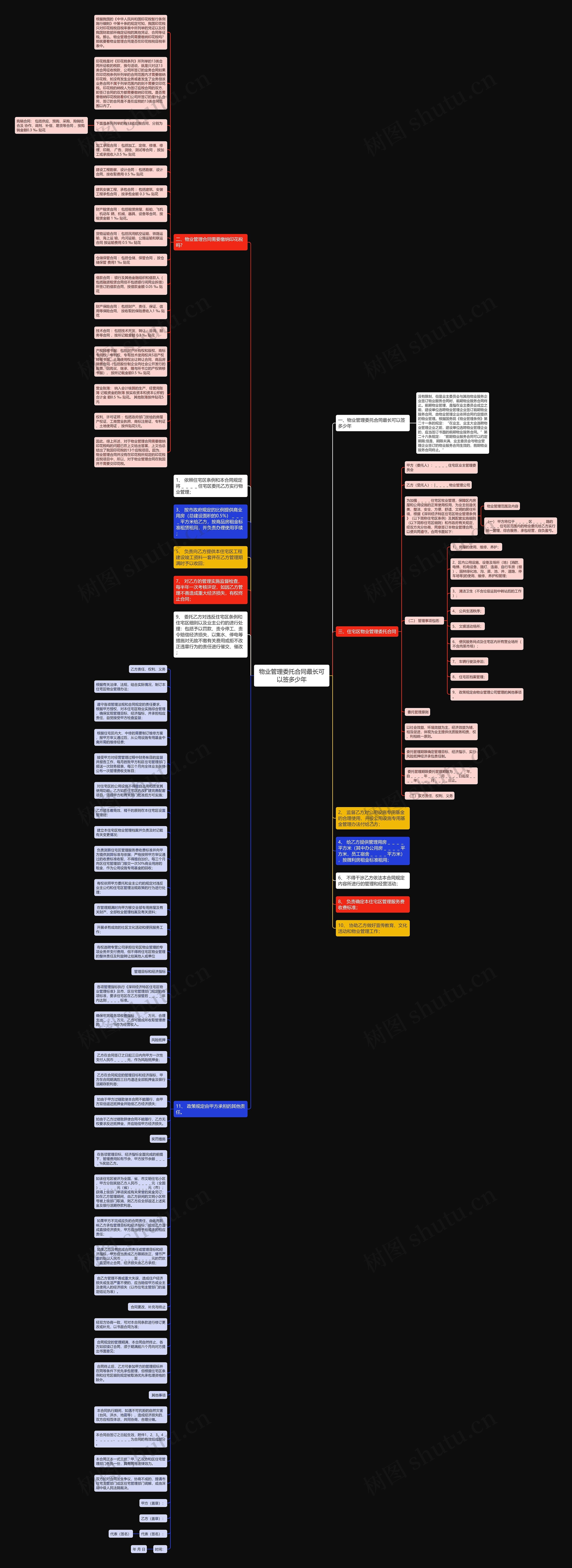 物业管理委托合同最长可以签多少年思维导图