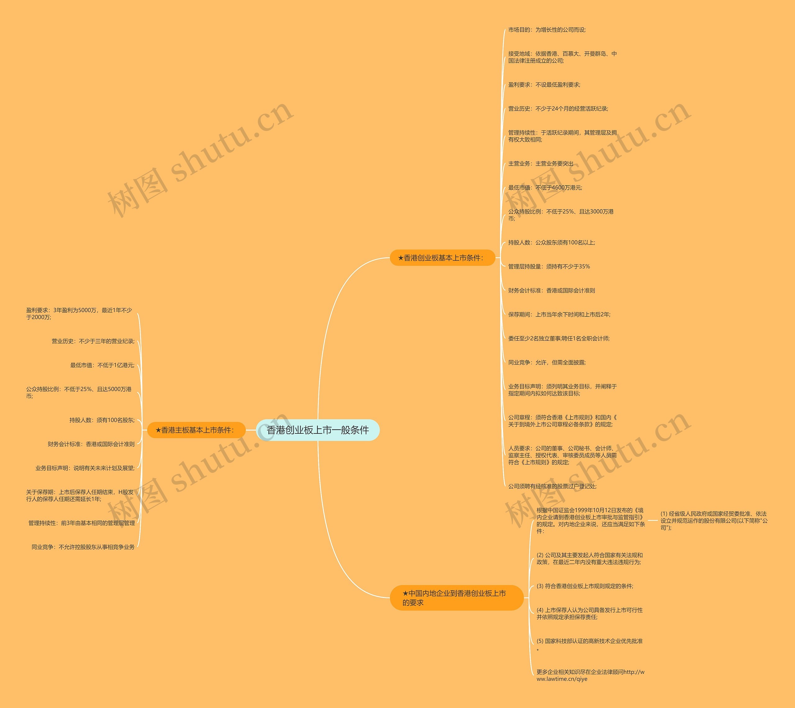 香港创业板上市一般条件 香港创业板上市一般条件