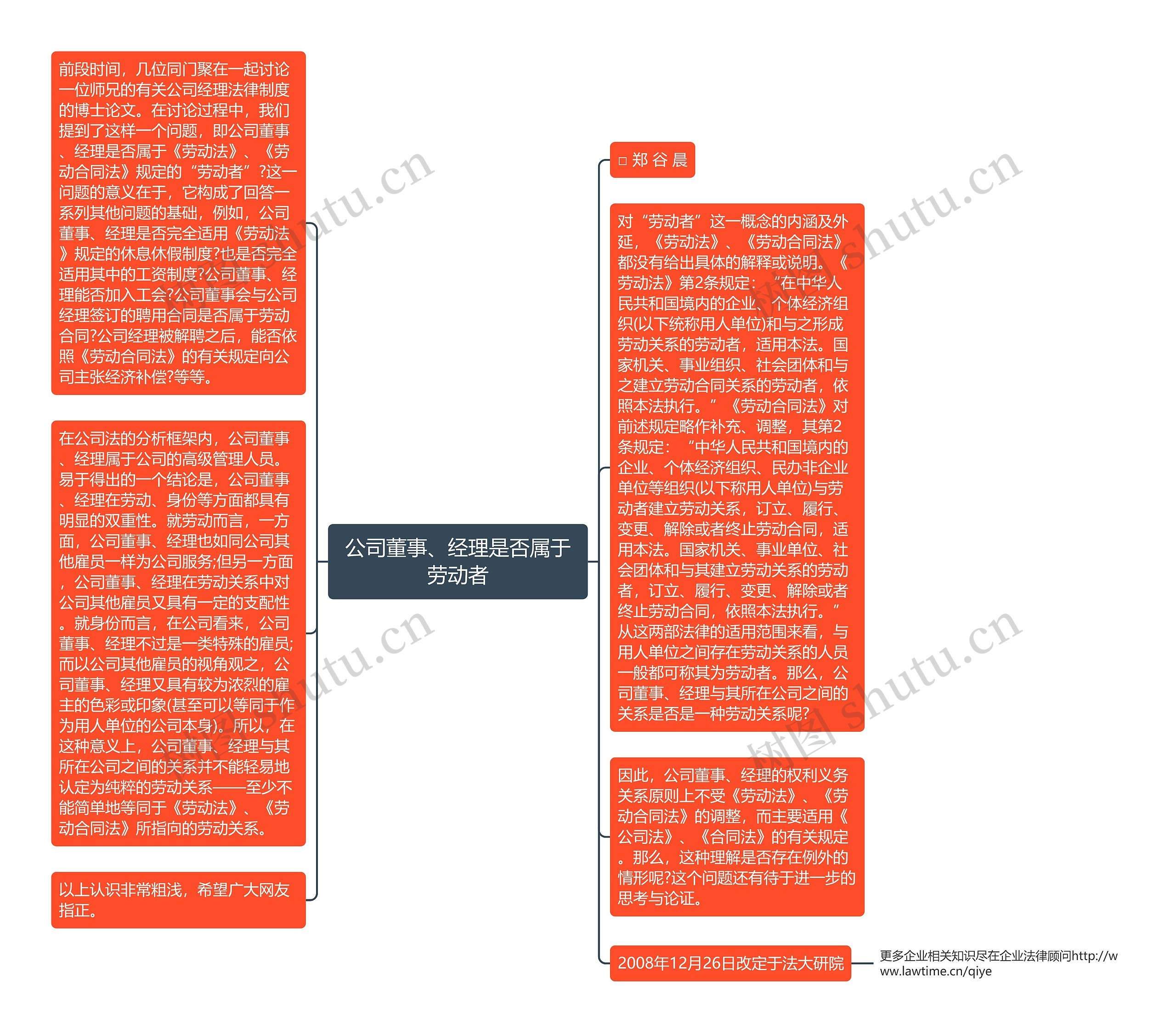 公司董事、经理是否属于劳动者思维导图