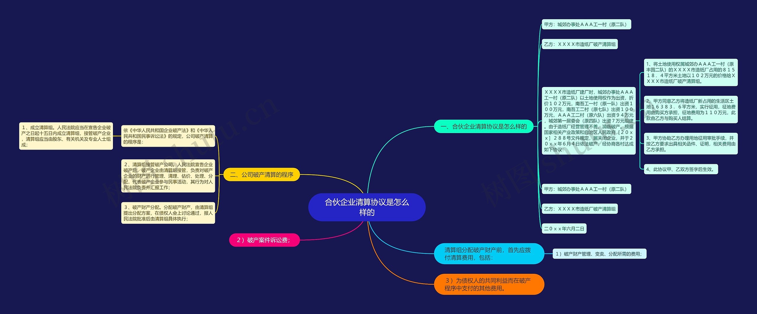 合伙企业清算协议是怎么样的