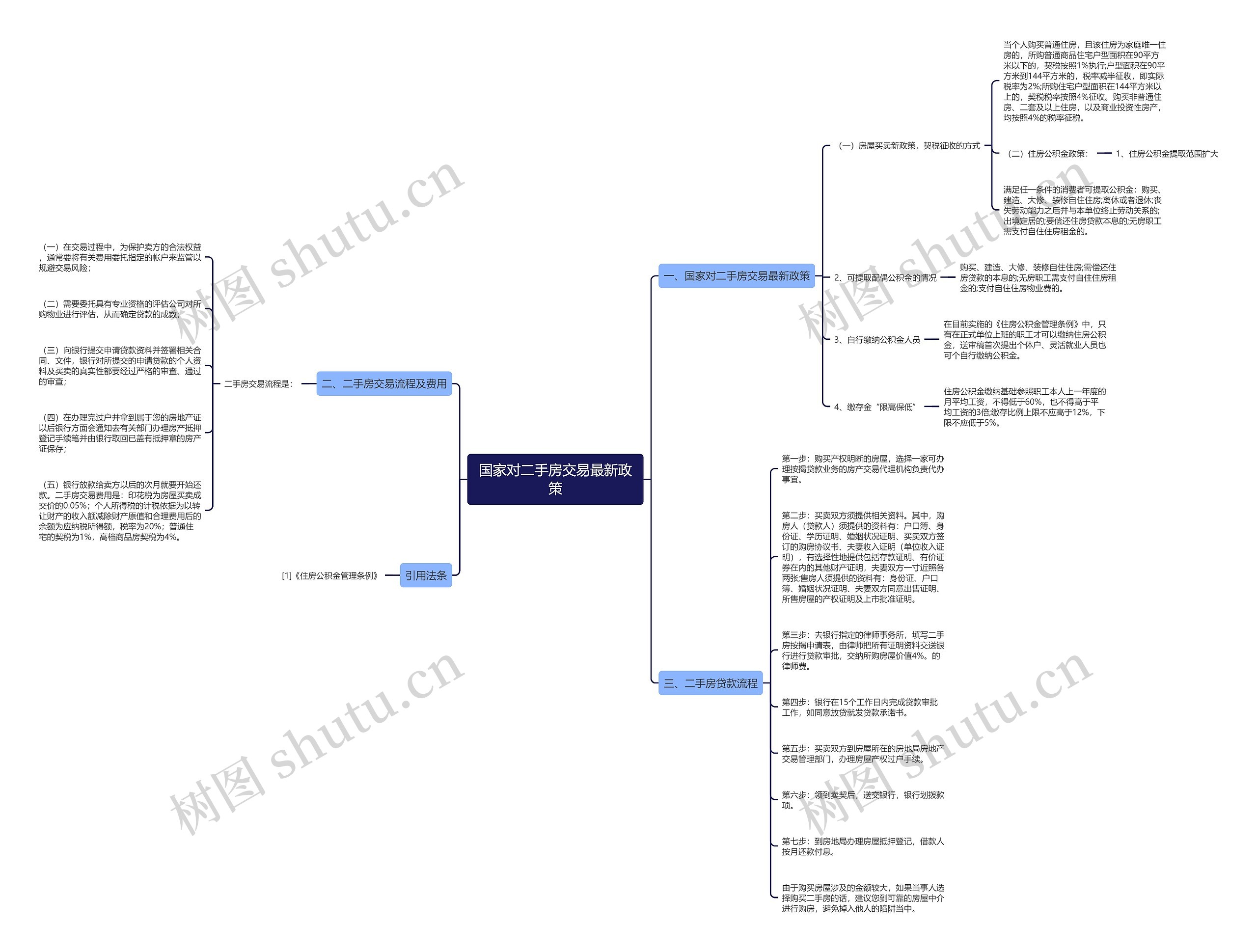 国家对二手房交易最新政策 国家对二手房交易最新政策