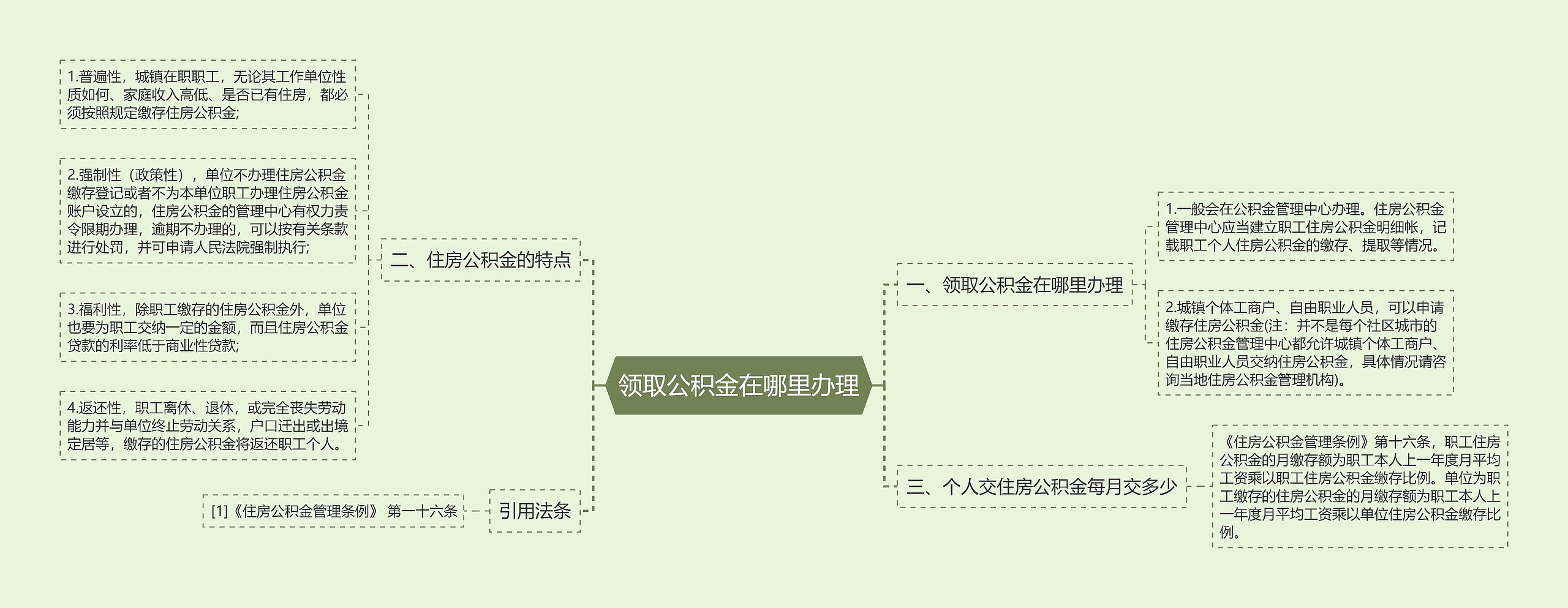 领取公积金在哪里办理思维导图