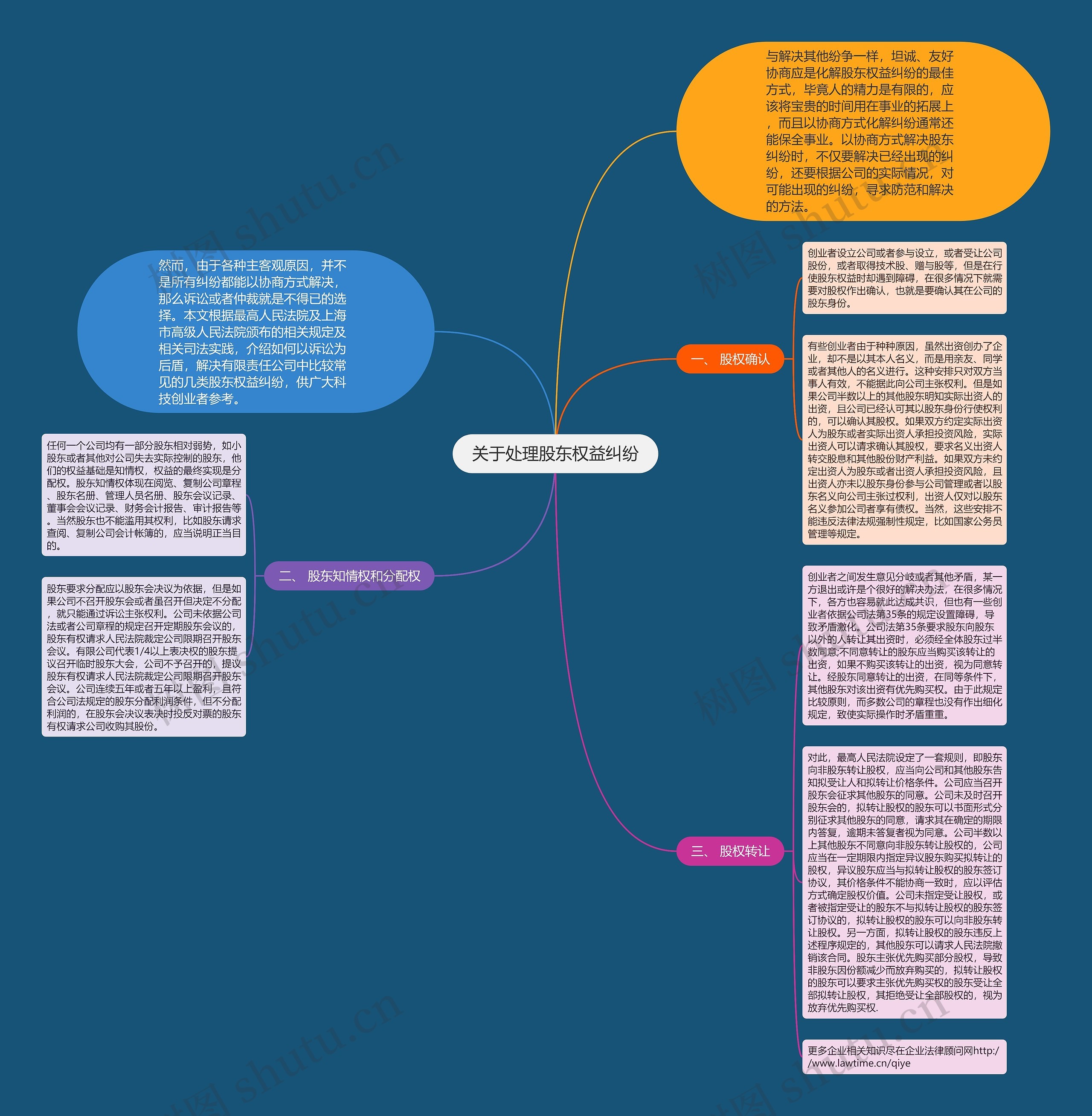关于处理股东权益纠纷 关于处理股东权益纠纷