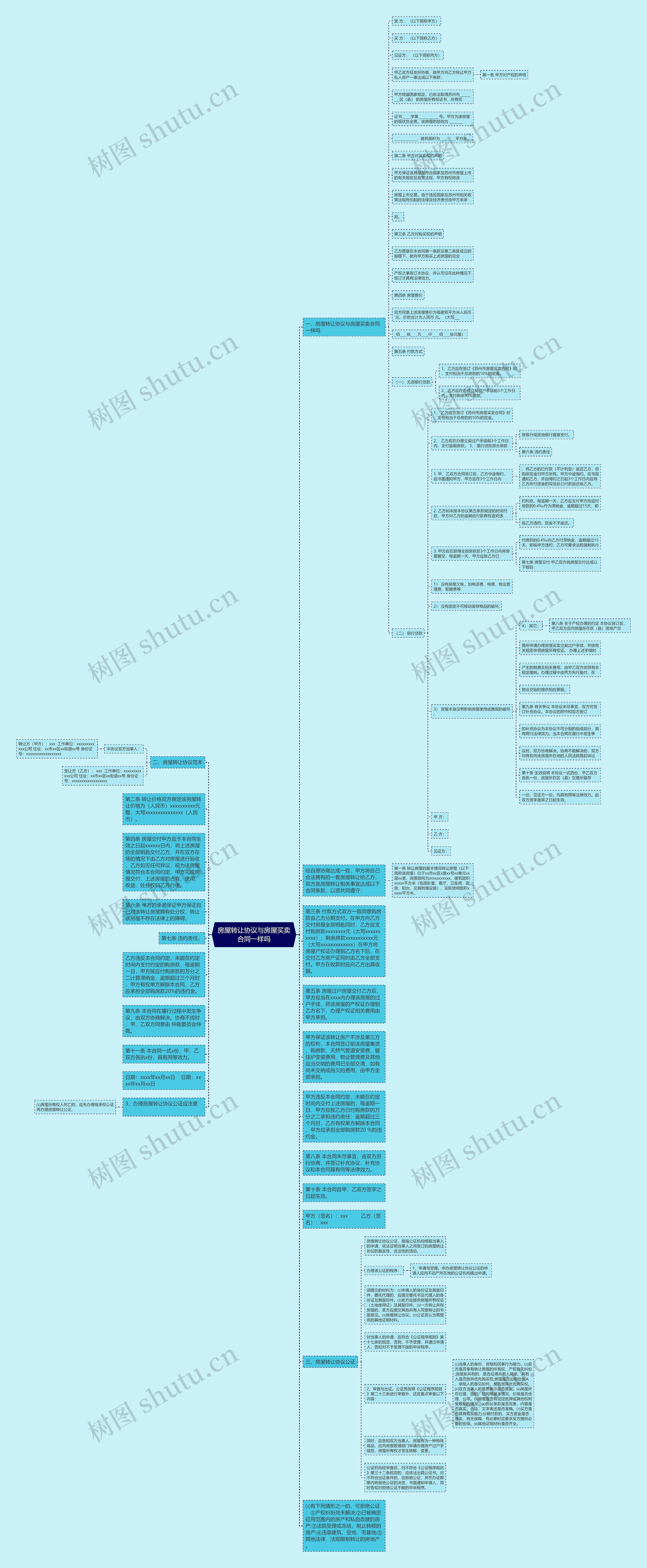 房屋转让协议与房屋买卖合同一样吗思维导图