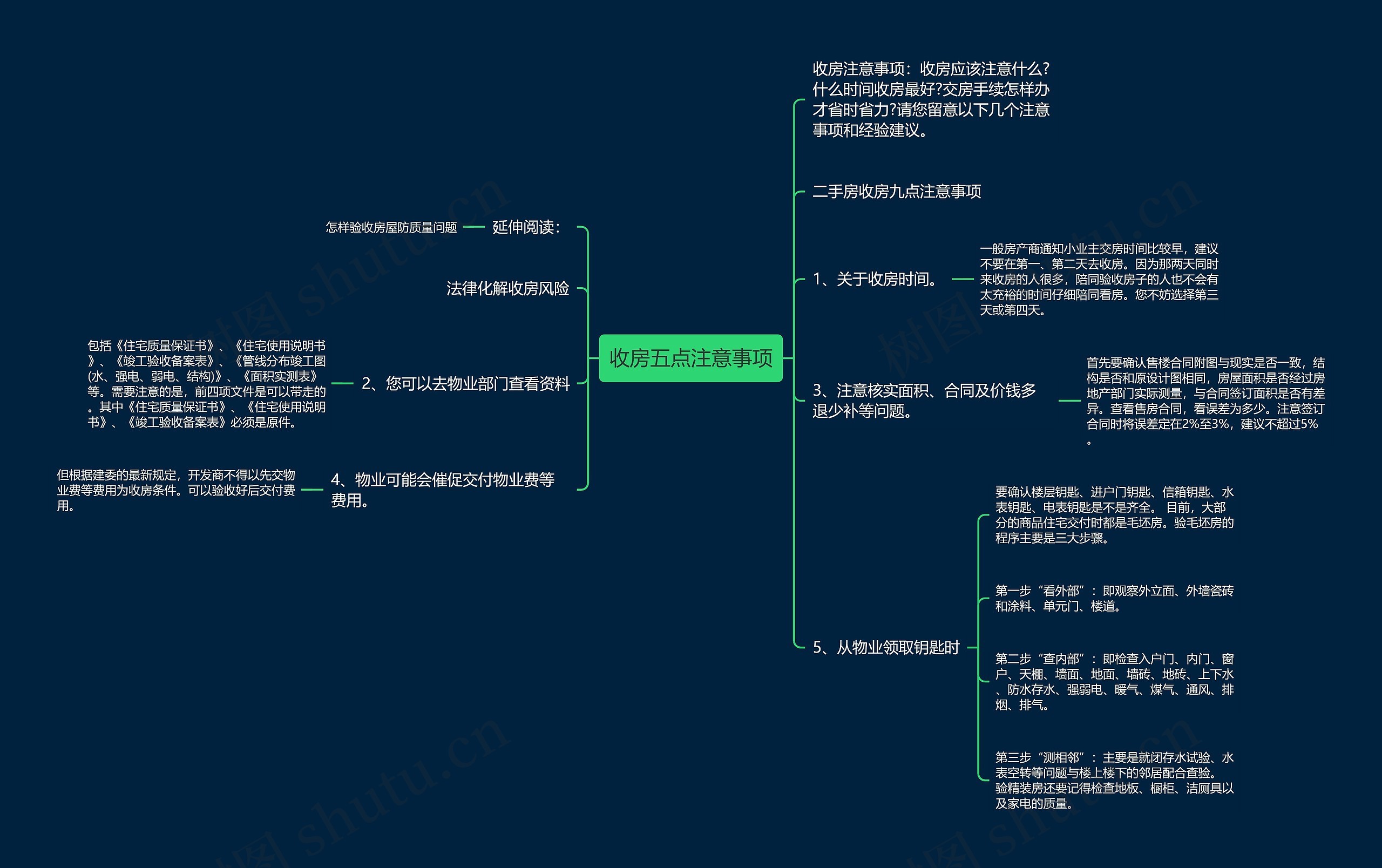 收房五点注意事项思维导图