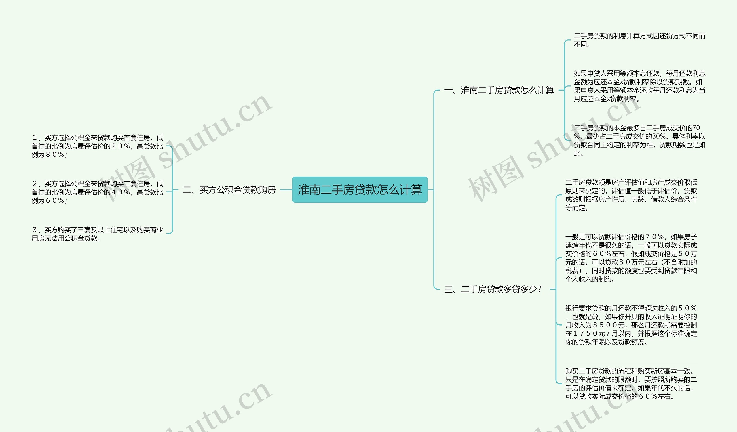 淮南二手房贷款怎么计算思维导图