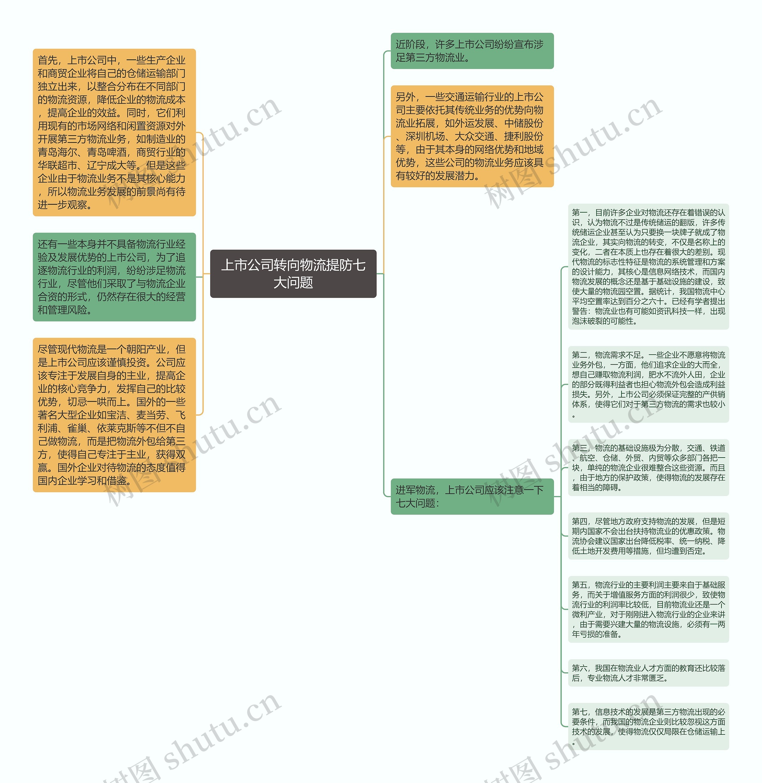 上市公司转向物流提防七大问题思维导图