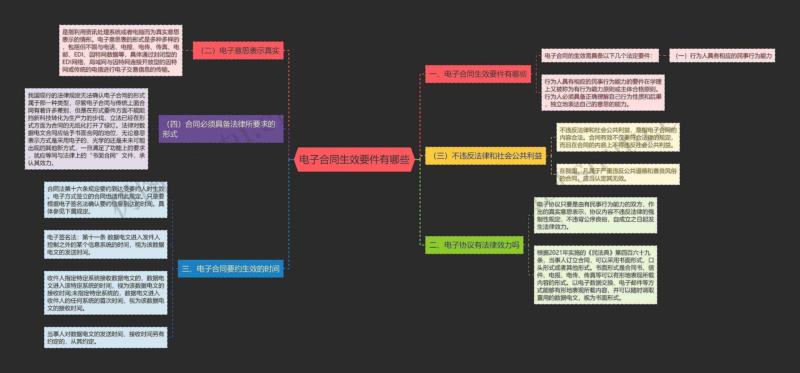 电子合同生效要件有哪些 电子合同生效要件有哪些
