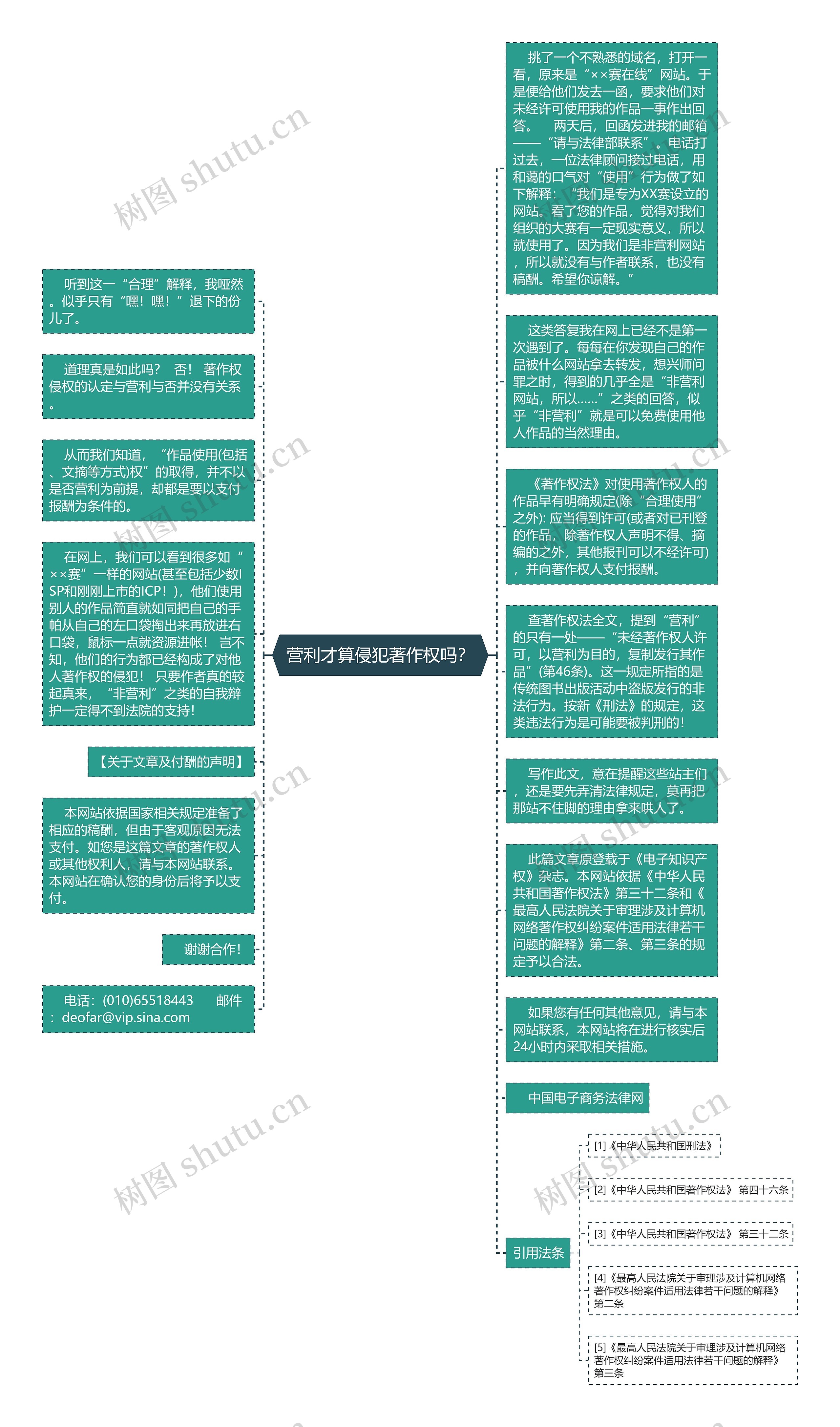  营利才算侵犯著作权吗？ 思维导图