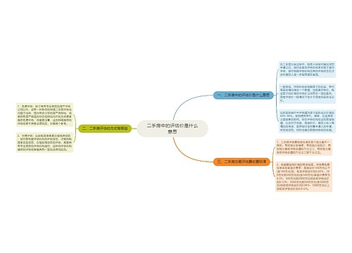 二手房中的评估价是什么意思