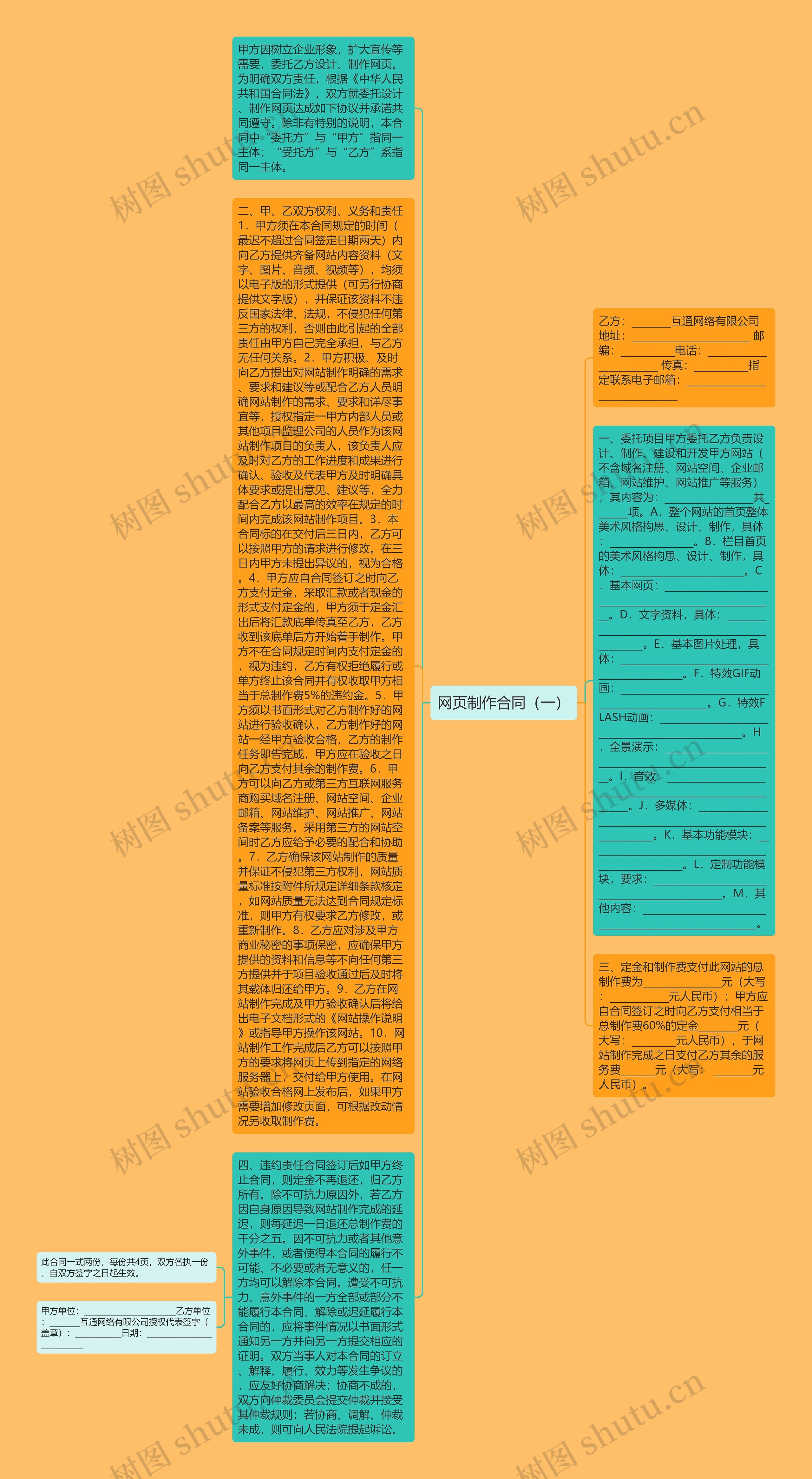 网页制作合同（一）思维导图
