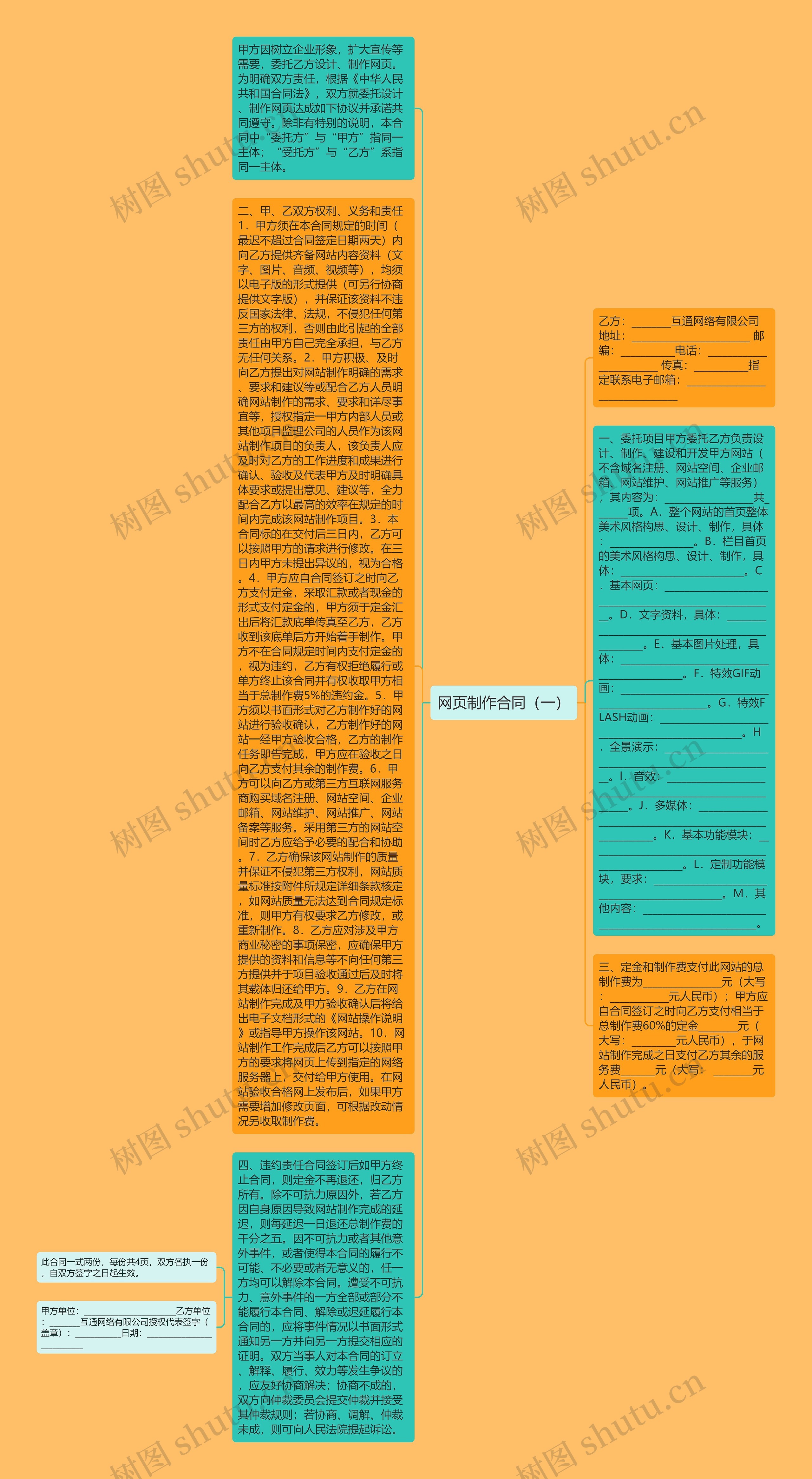 网页制作合同(一)思维导图高清图 网页制作合同(一)思维导图