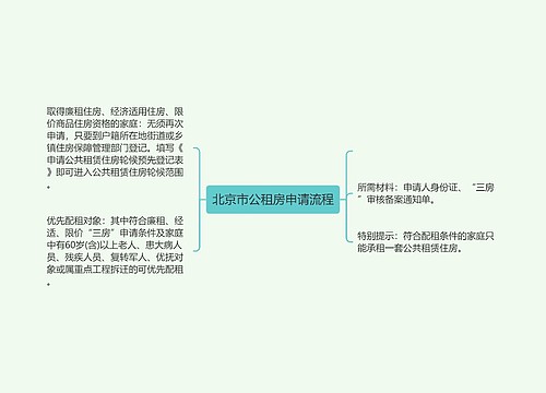 北京市公租房申请流程