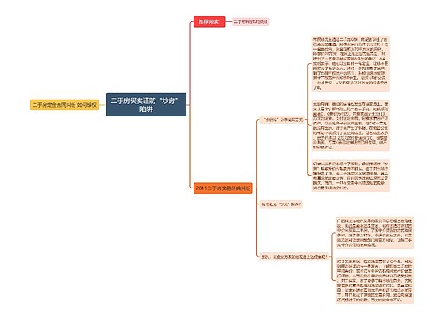 二手房买卖谨防“炒房”陷阱