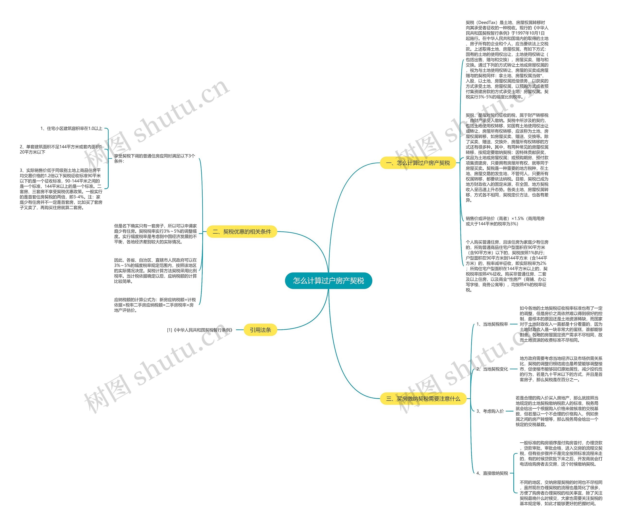 怎么计算过户房产契税思维导图