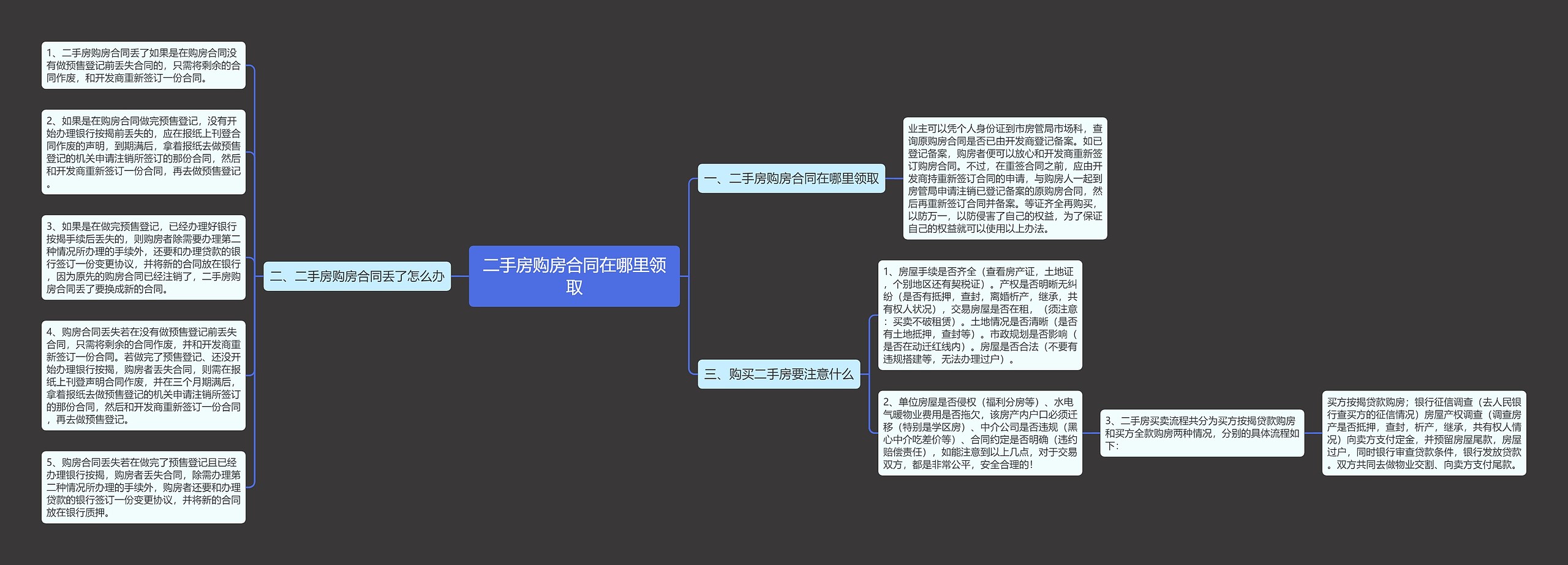 二手房购房合同在哪里领取