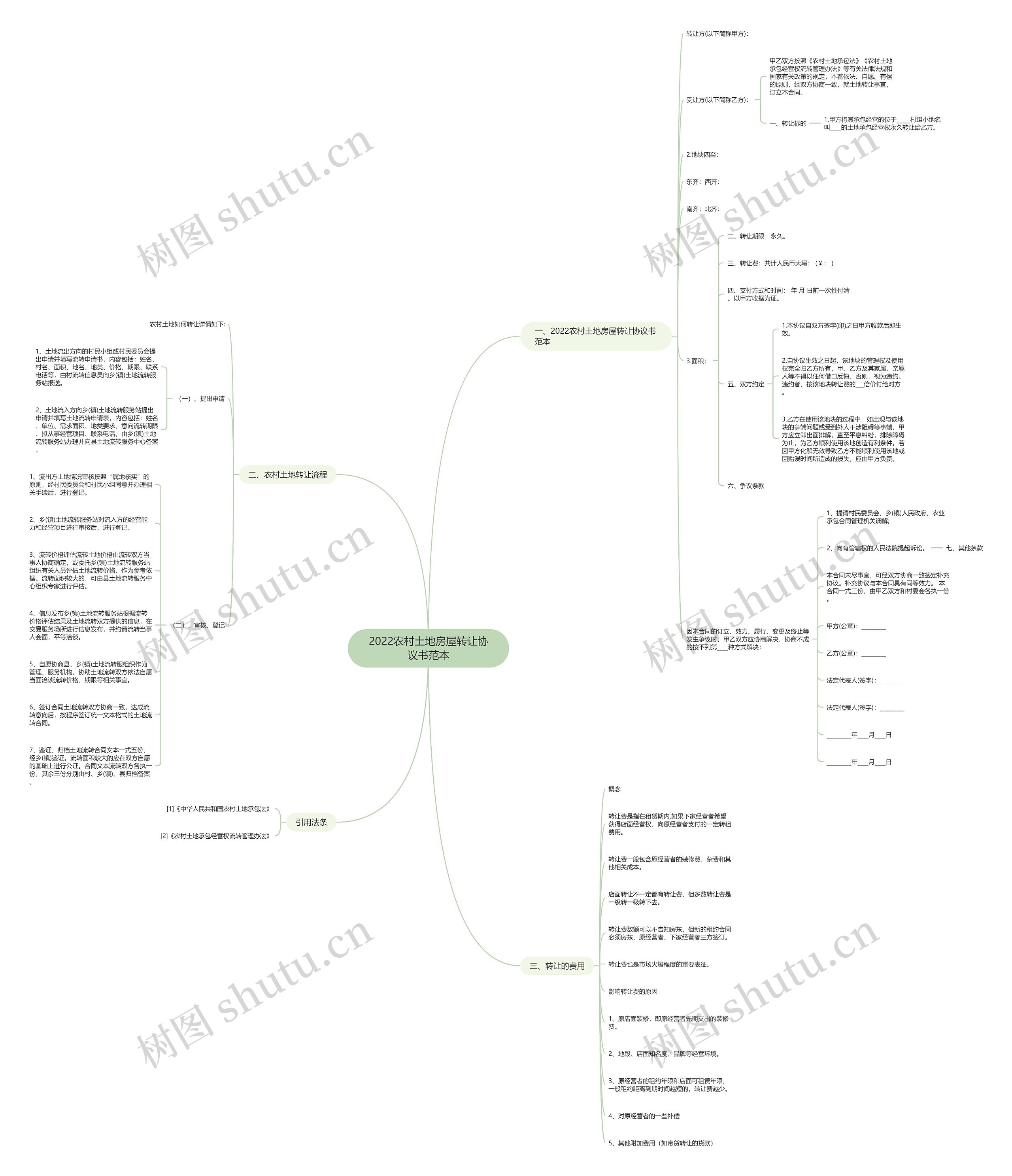 2022农村土地房屋转让协议书范本 2022农村土地房屋转让协议书范本