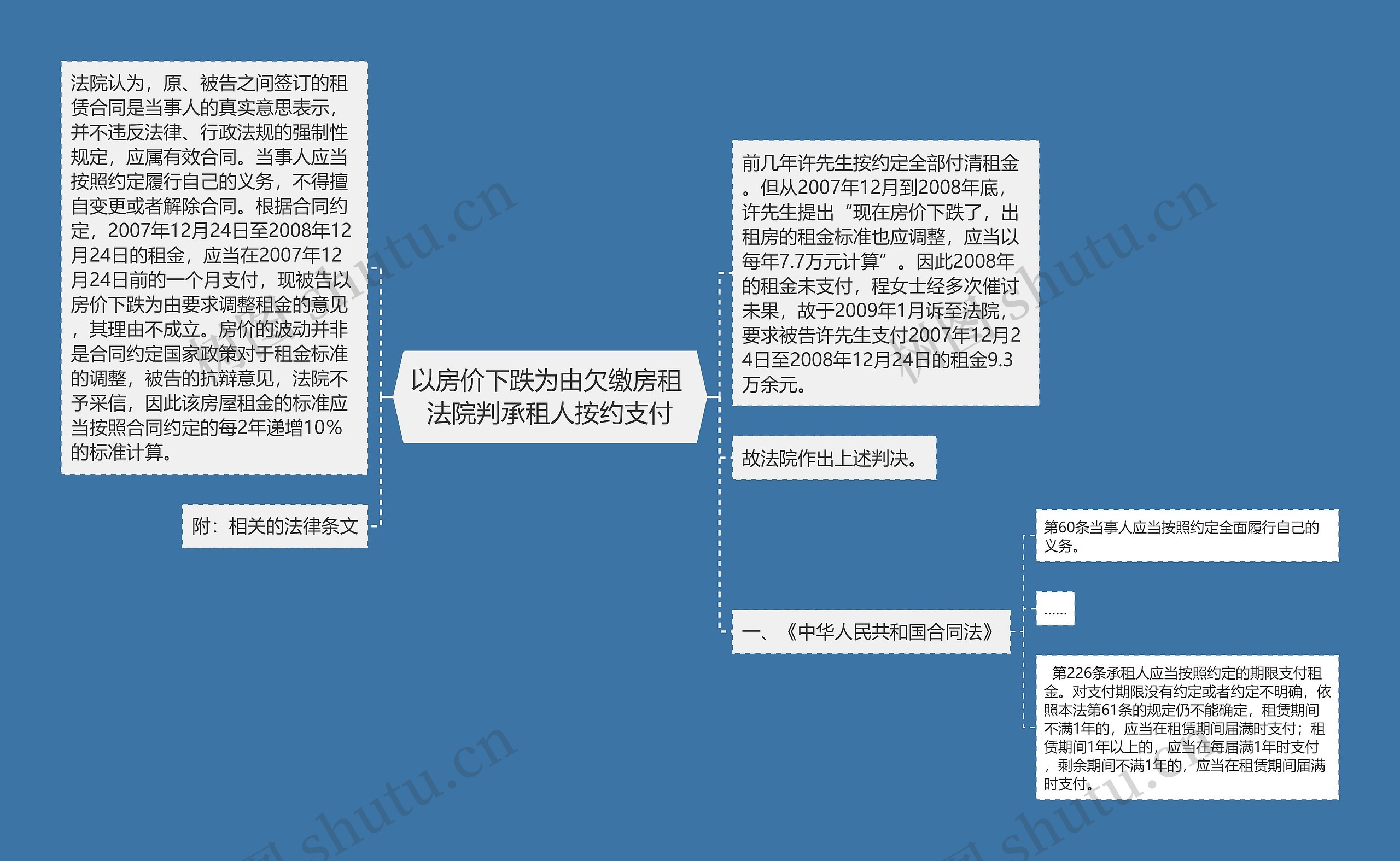 以房价下跌为由欠缴房租 法院判承租人按约支付