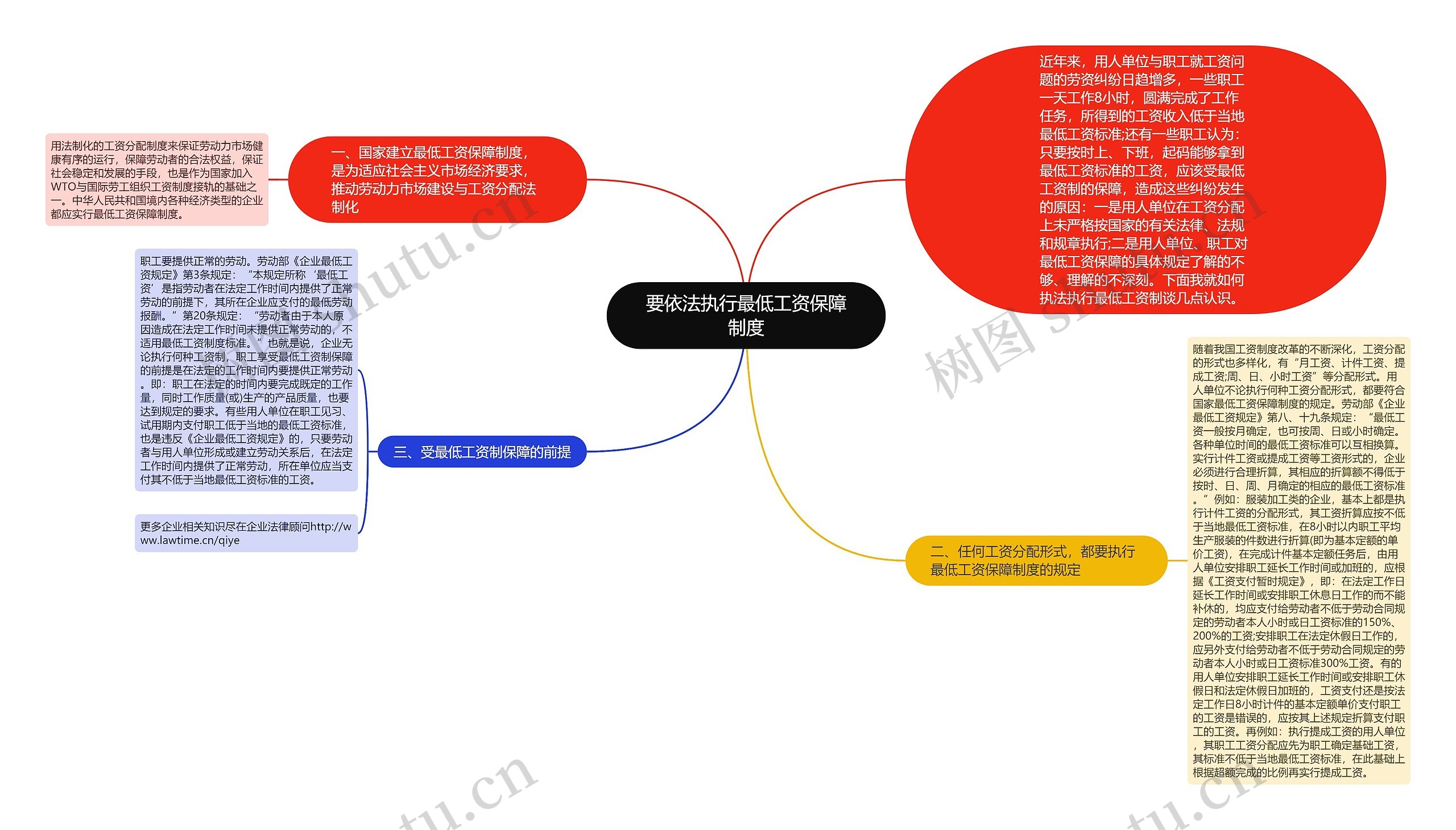 要依法执行最低工资保障制度