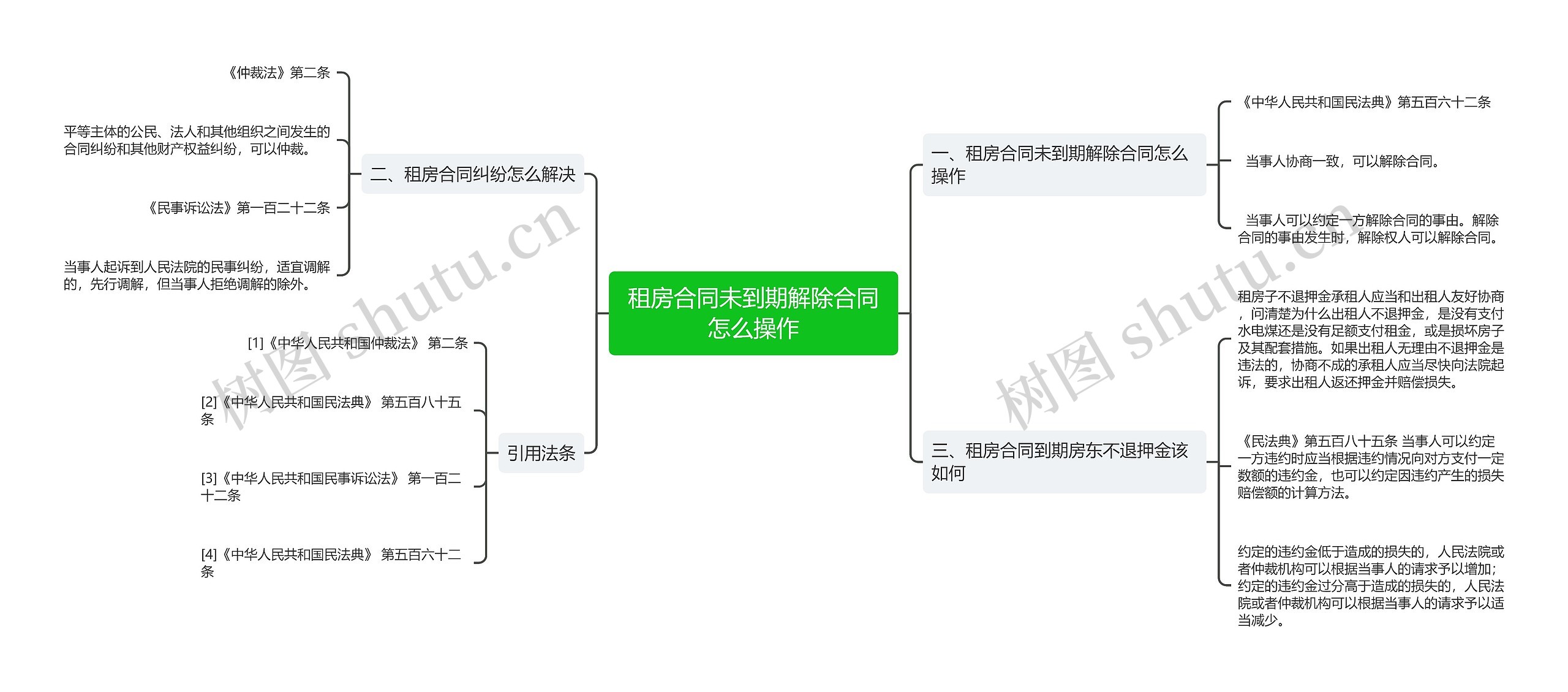 租房合同未到期解除合同怎么操作