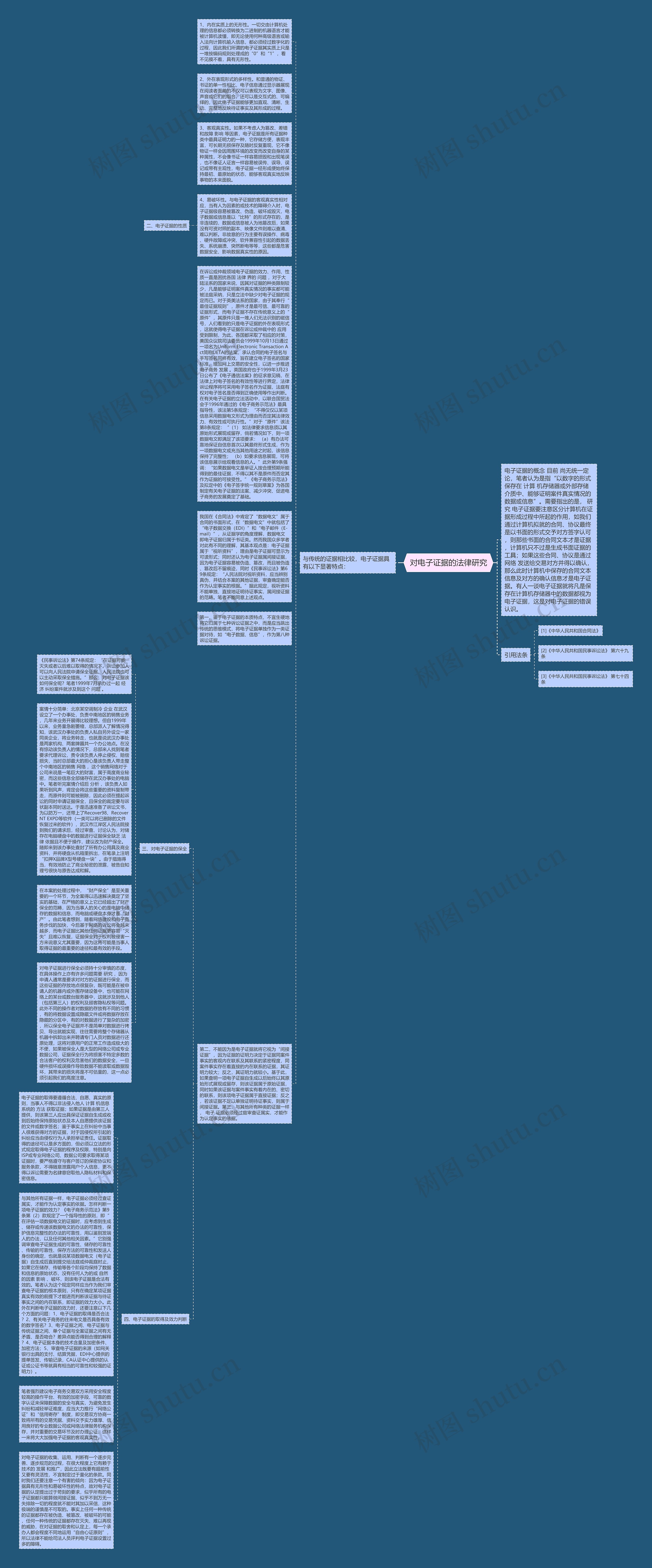  对电子证据的法律研究 思维导图