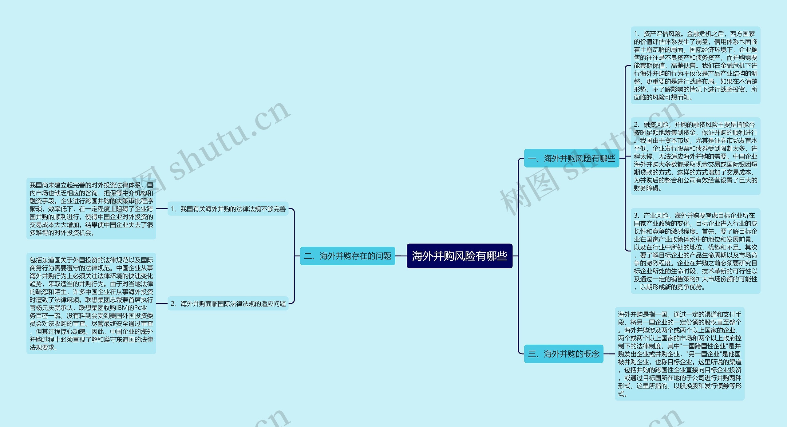 海外并购风险有哪些 海外并购风险有哪些
