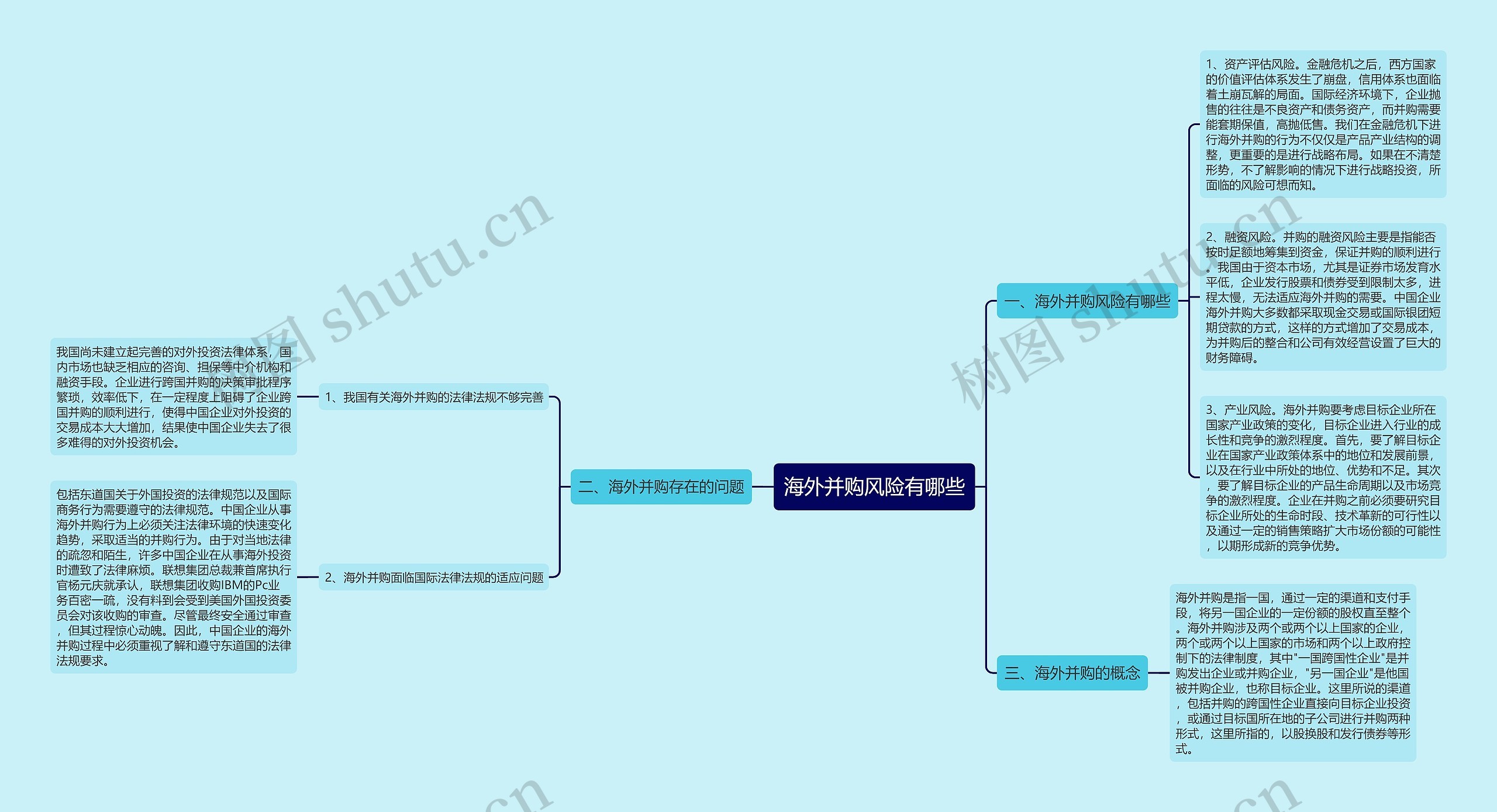 海外并购风险有哪些思维导图