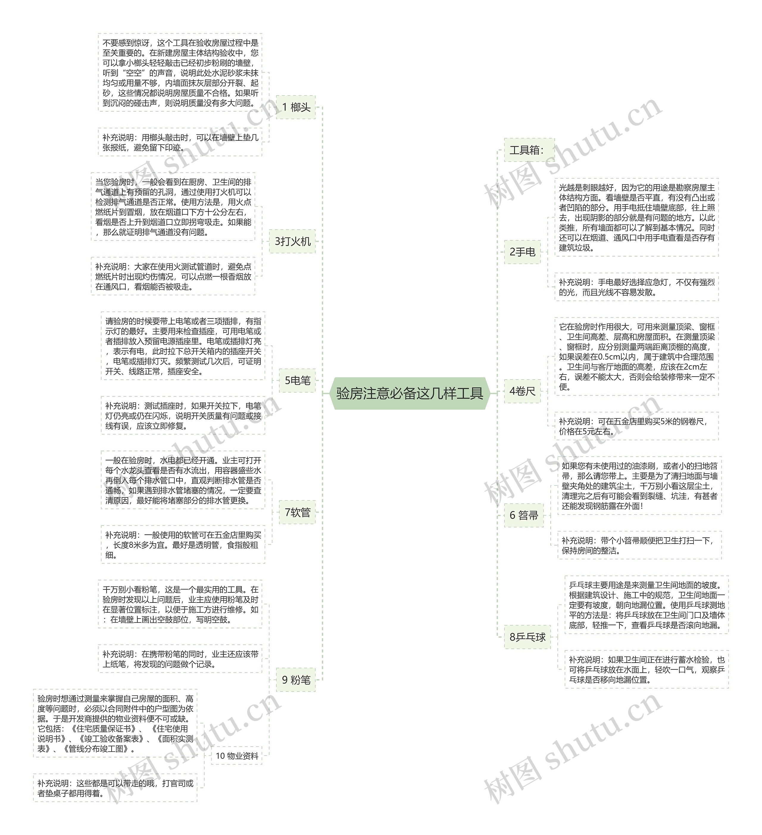 验房注意必备这几样工具