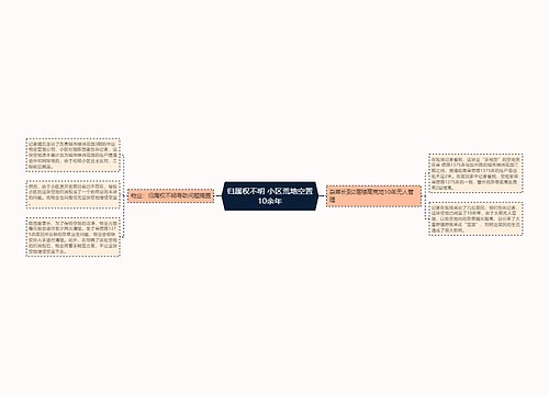 归属权不明 小区荒地空置10余年